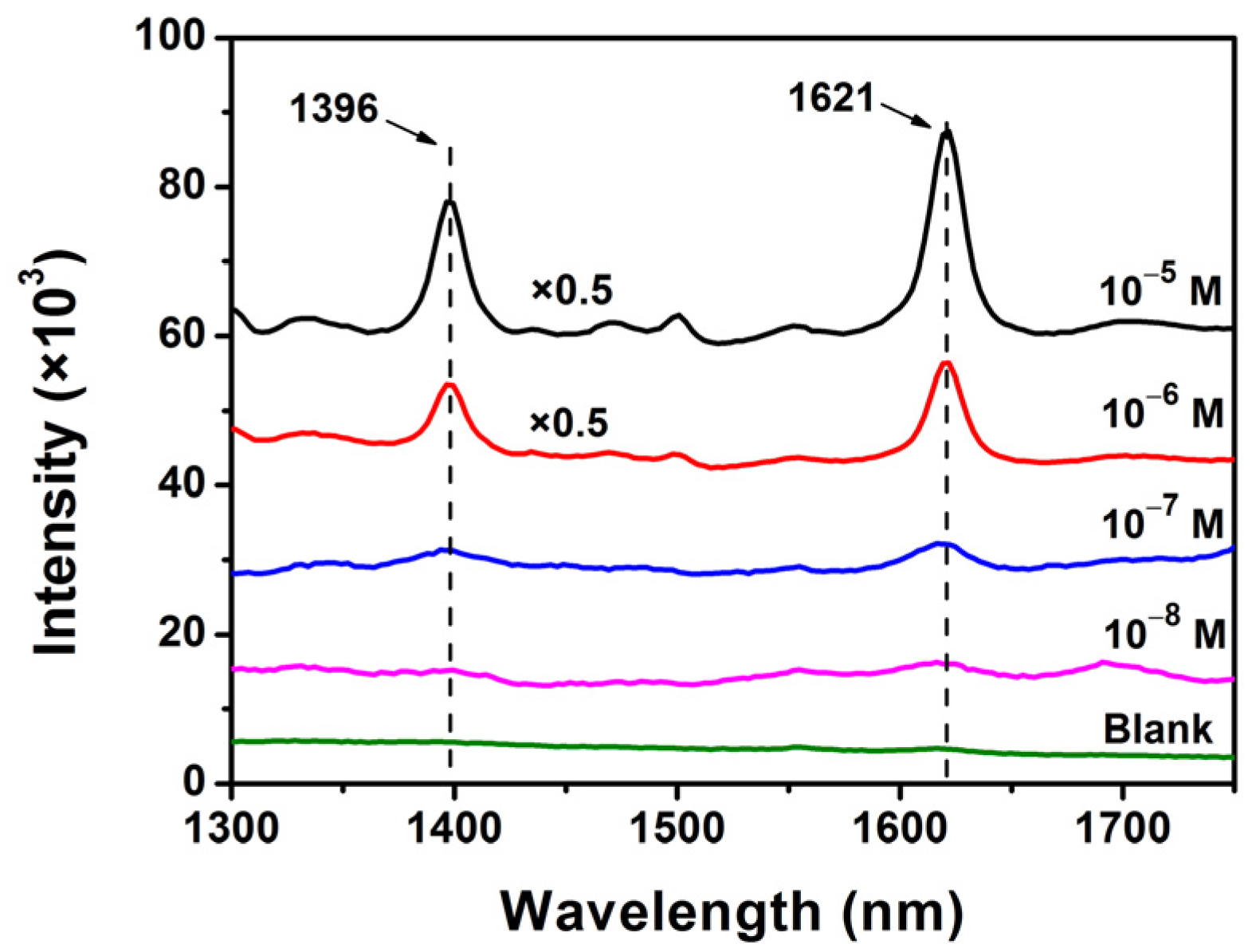 Coatings 12 00064 g008 550