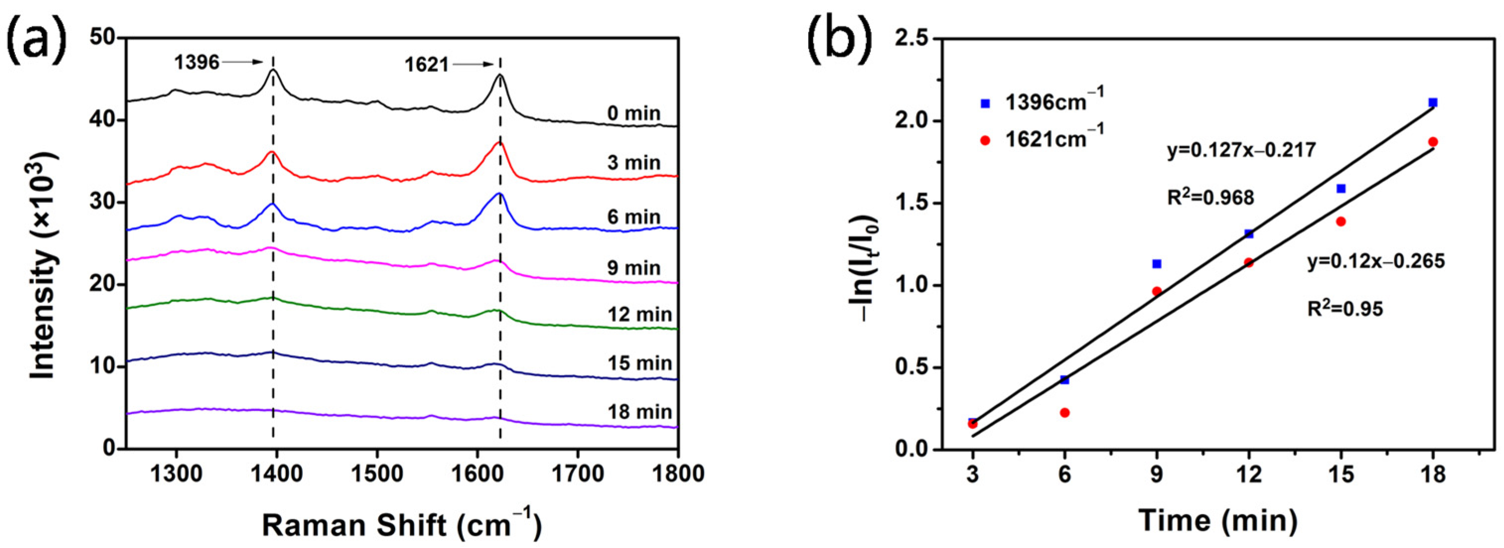 Coatings 12 00064 g009 550