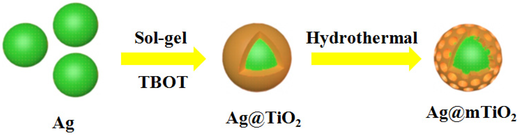 Coatings 12 00064 sch001 550