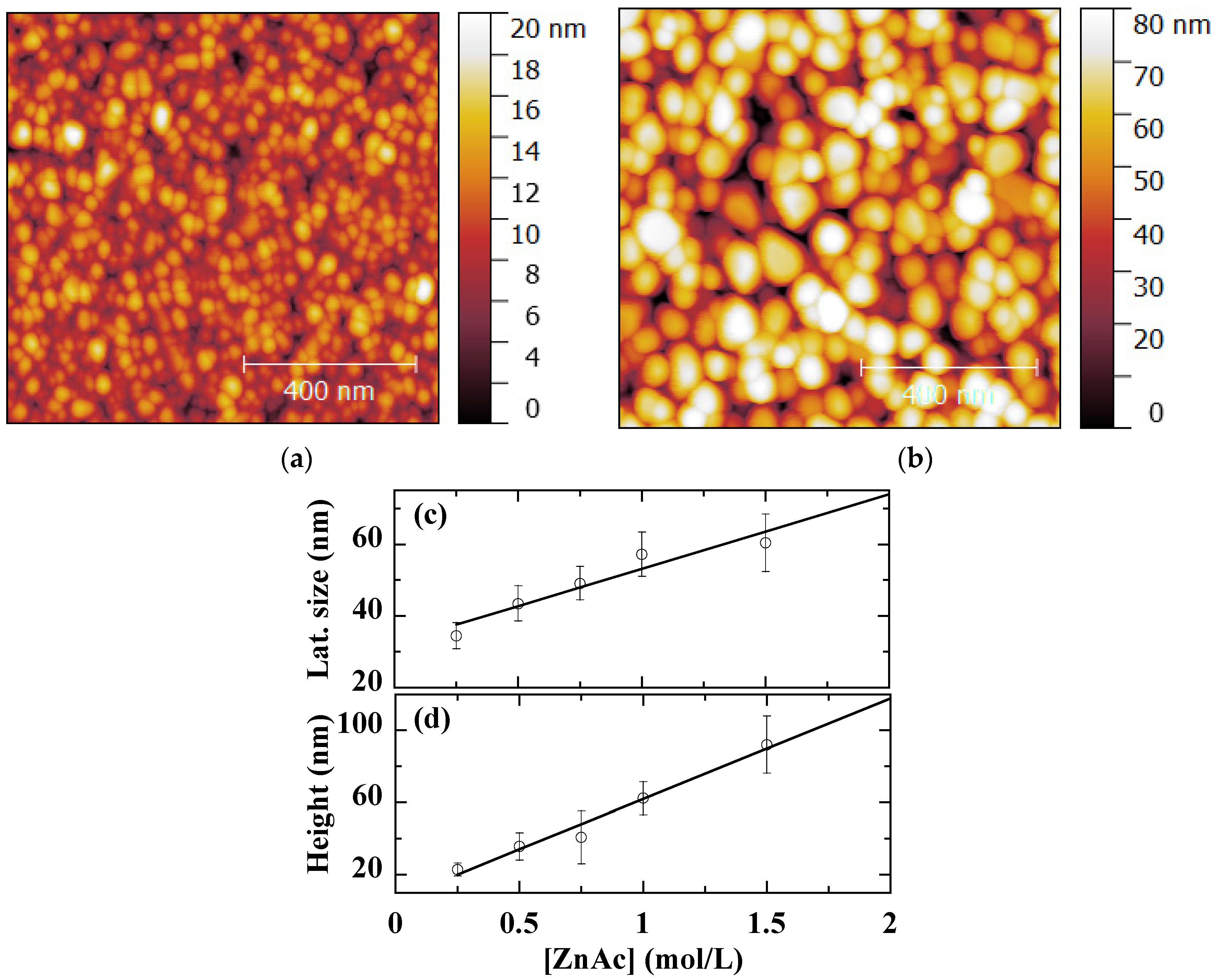 Coatings 12 00065 g004 Coatings 12 00065 g004