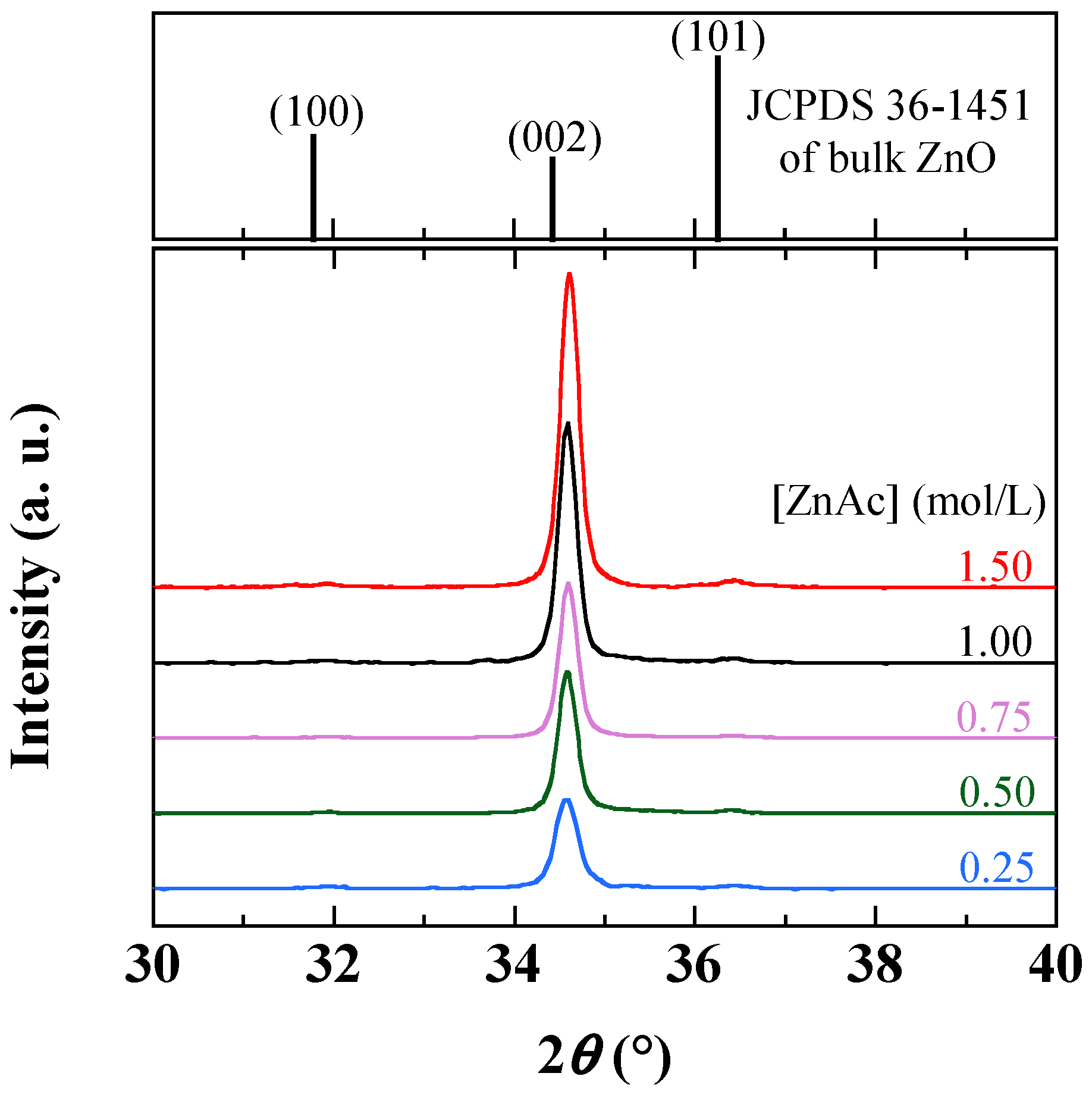 Coatings 12 00065 g005 Coatings 12 00065 g005