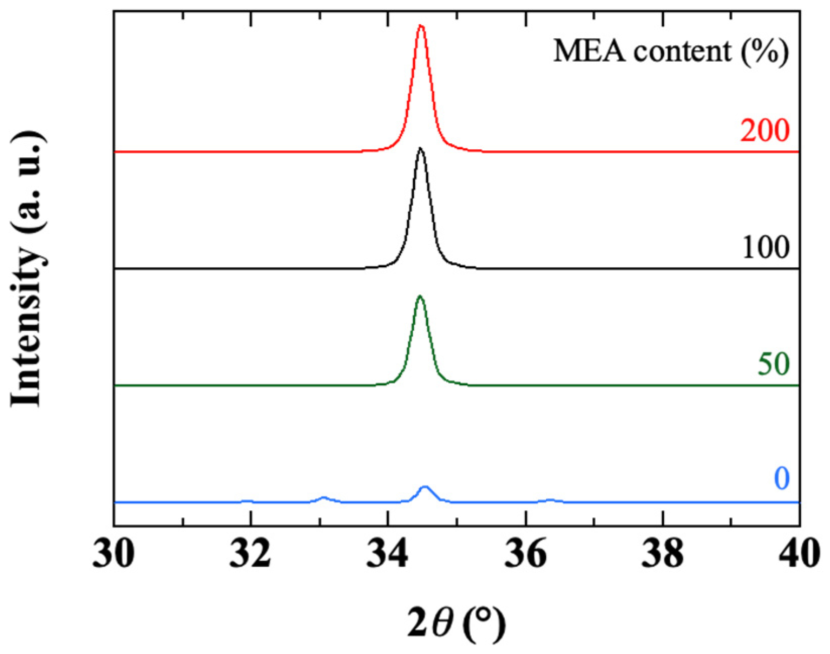 Coatings 12 00065 g009 Coatings 12 00065 g009