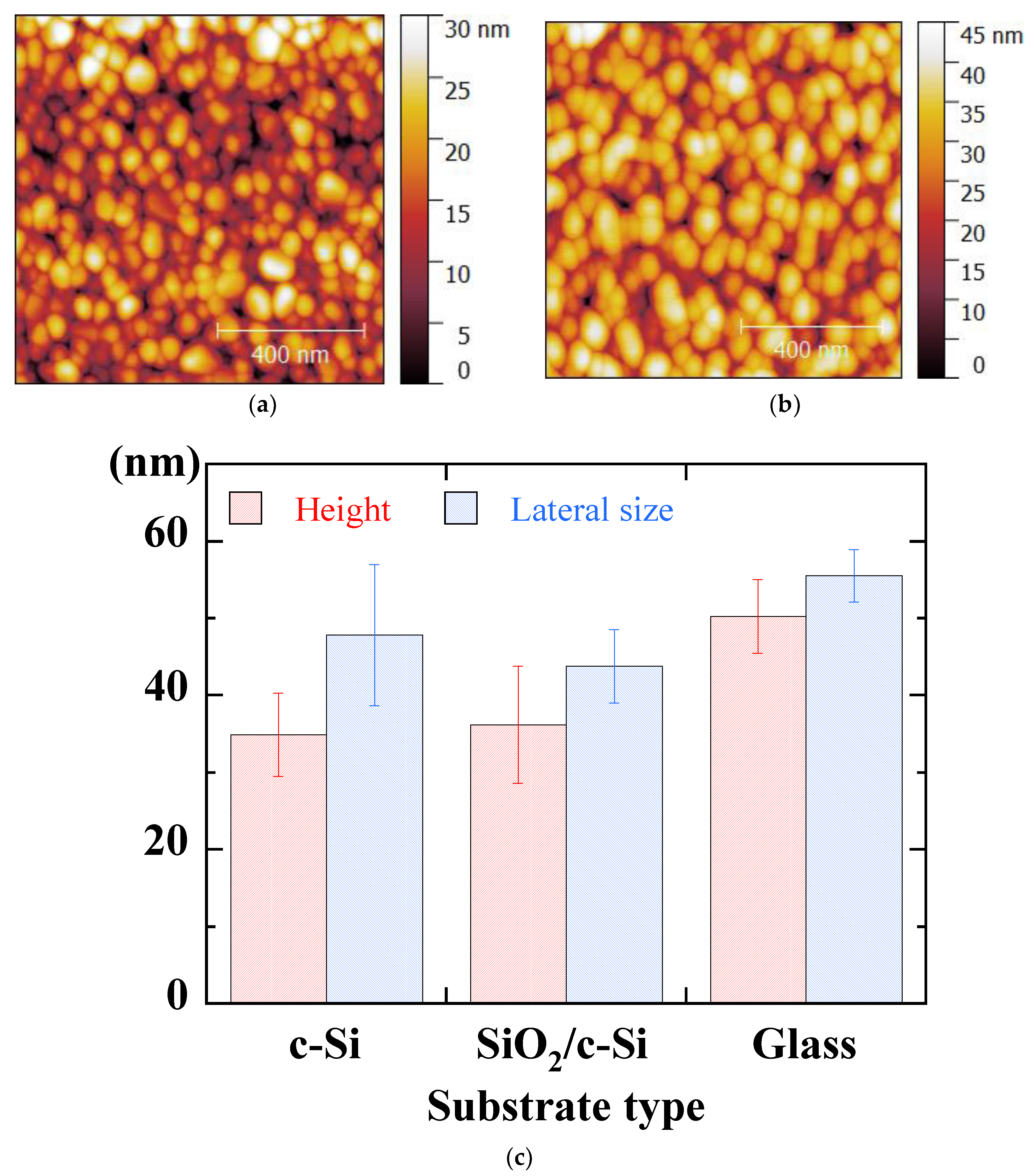 Coatings 12 00065 g012 Coatings 12 00065 g012
