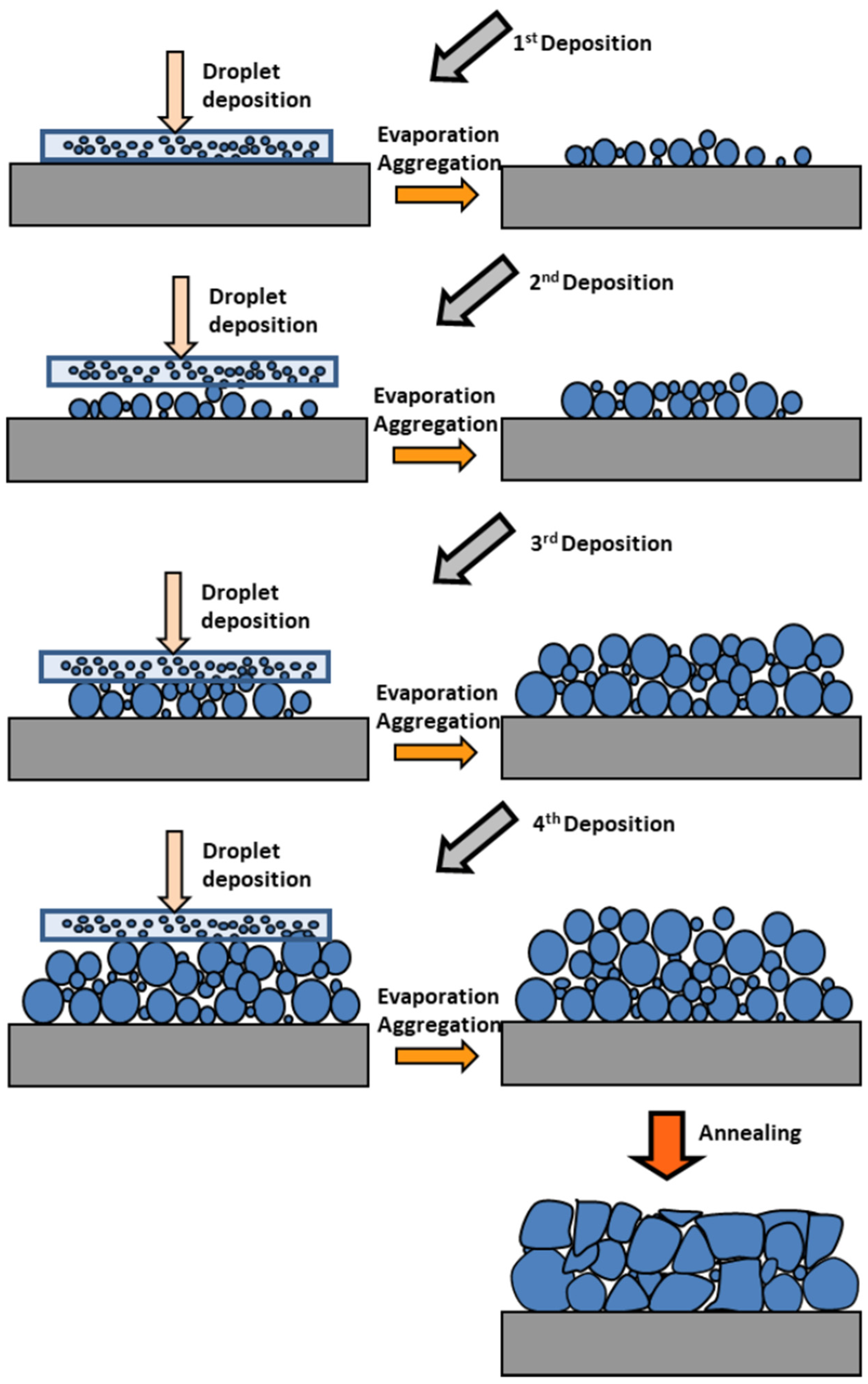 Coatings 12 00065 g019 Coatings 12 00065 g019