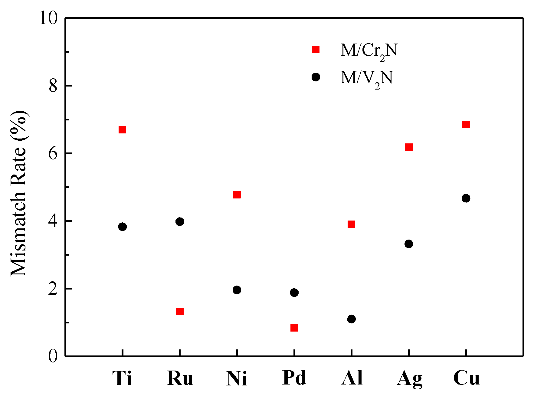 Coatings 12 00066 g004 550