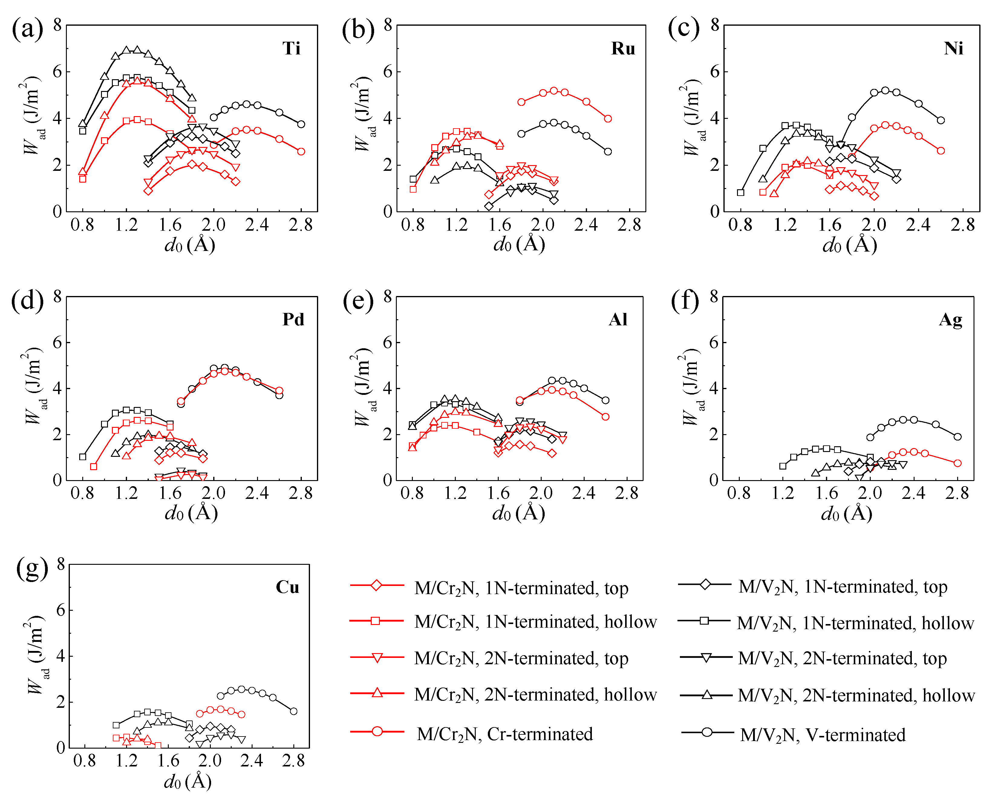 Coatings 12 00066 g005 550