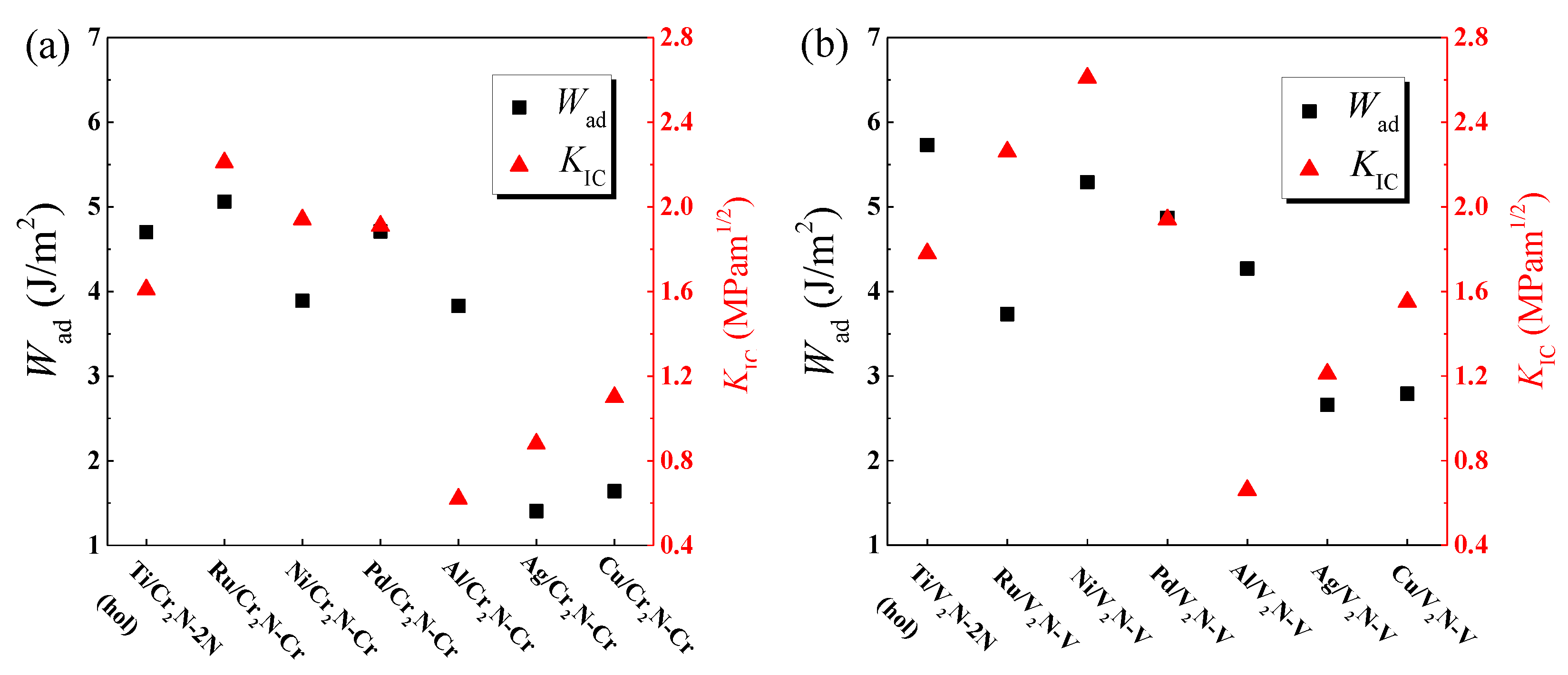 Coatings 12 00066 g010 550