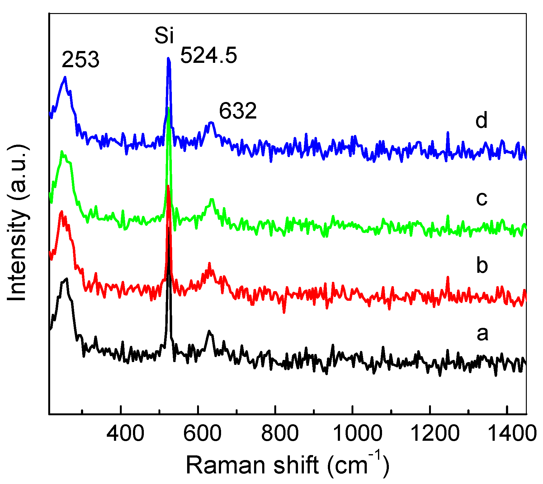 Coatings 12 00068 g003