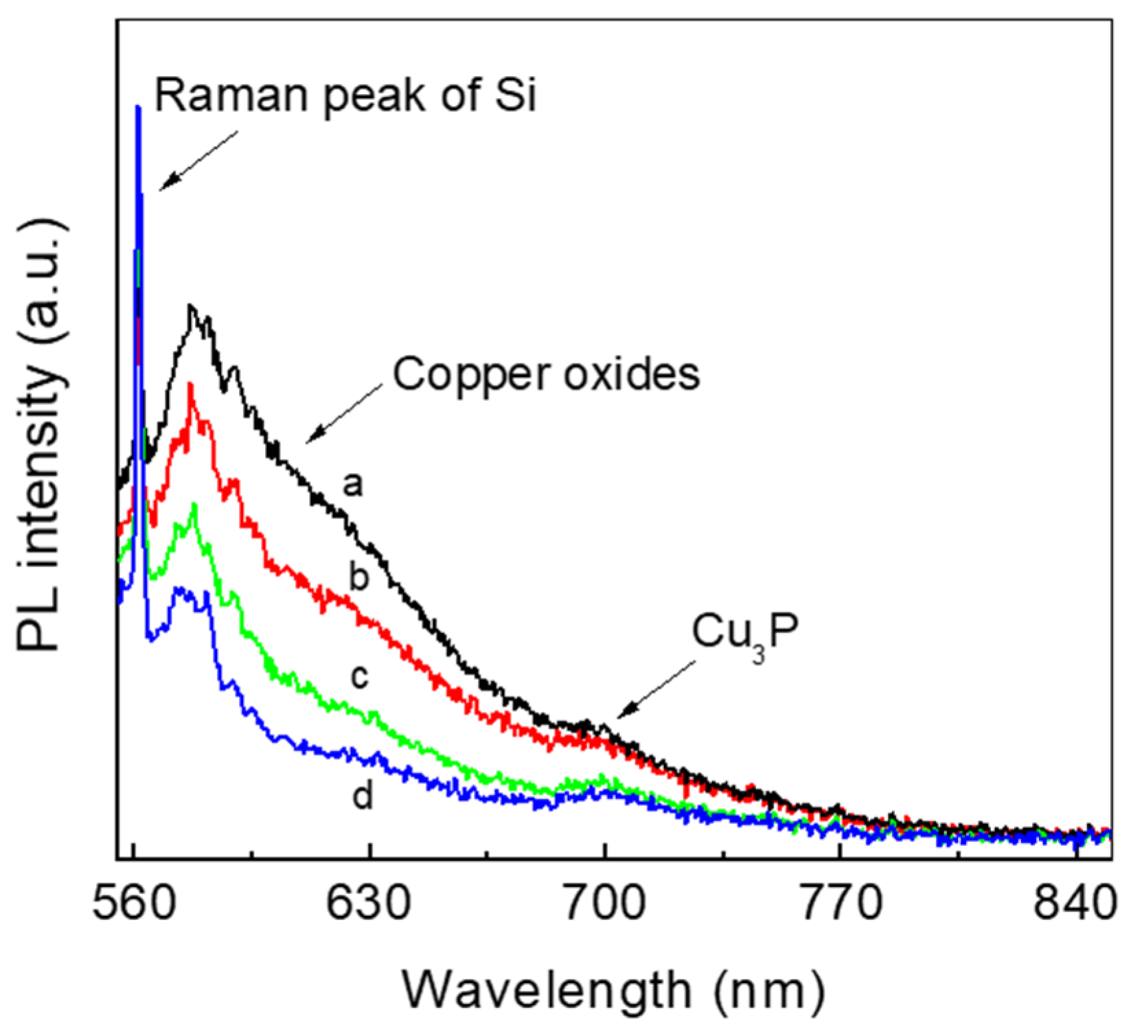 Coatings 12 00068 g004