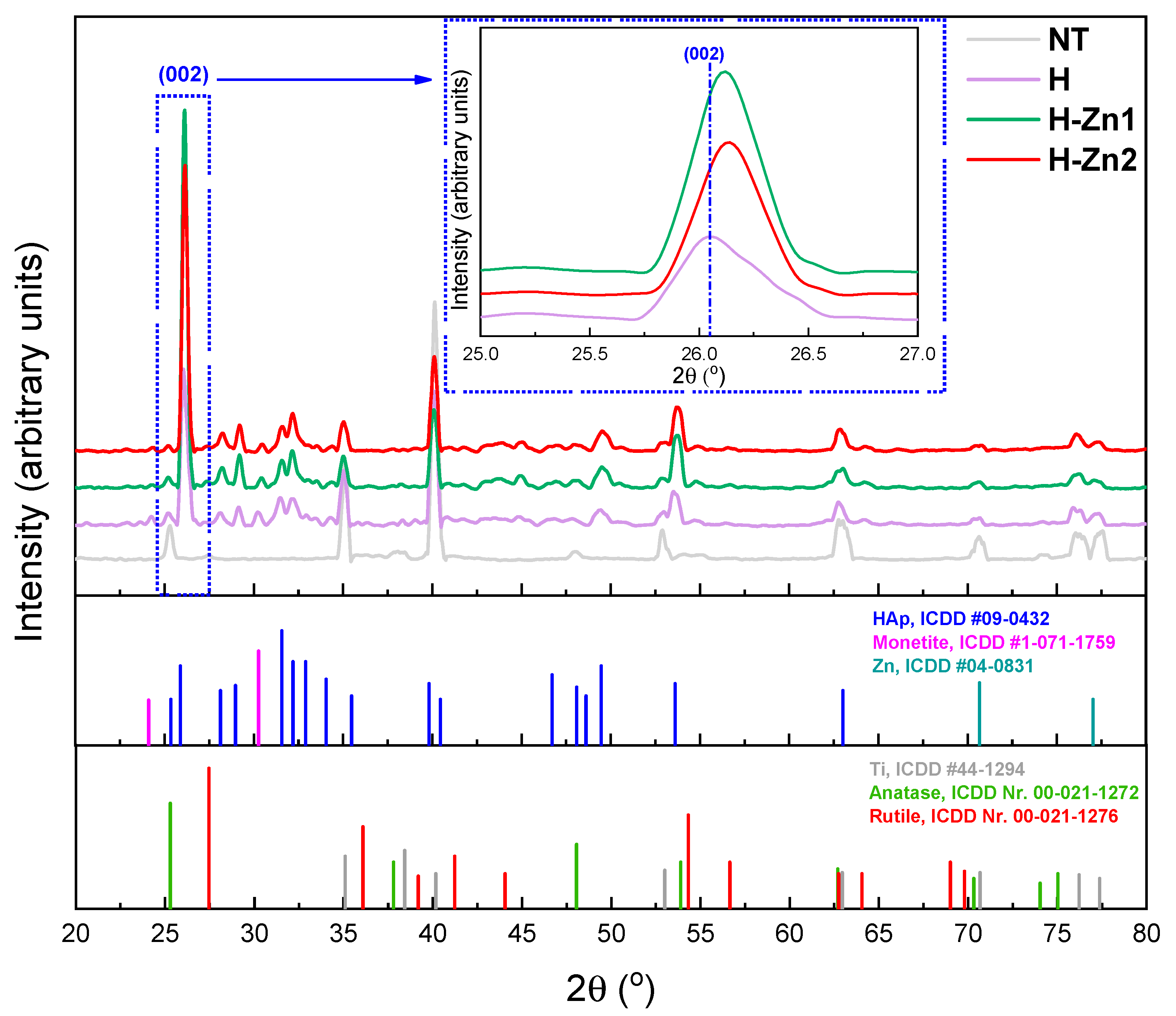 Coatings 12 00069 g004