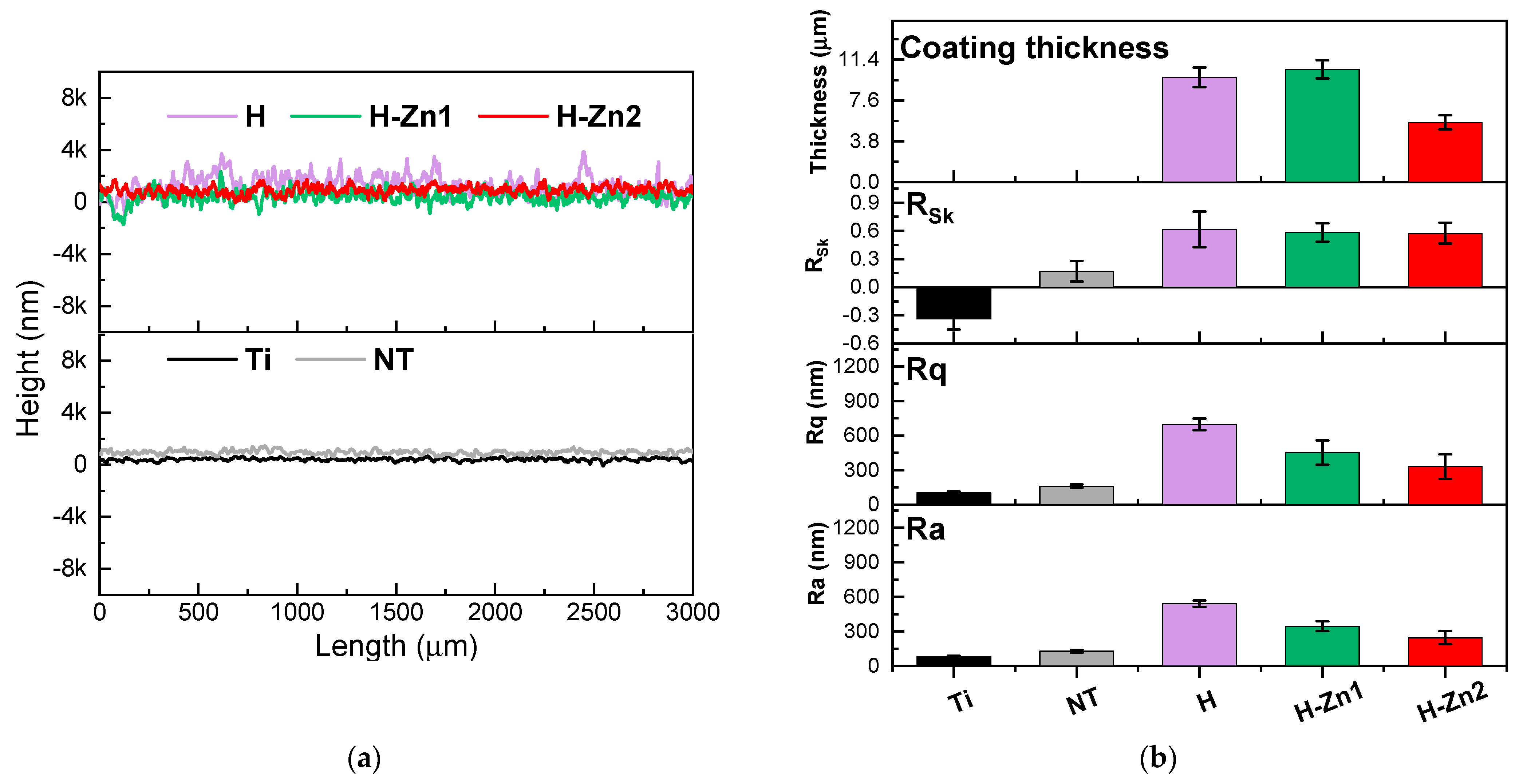 Coatings 12 00069 g005