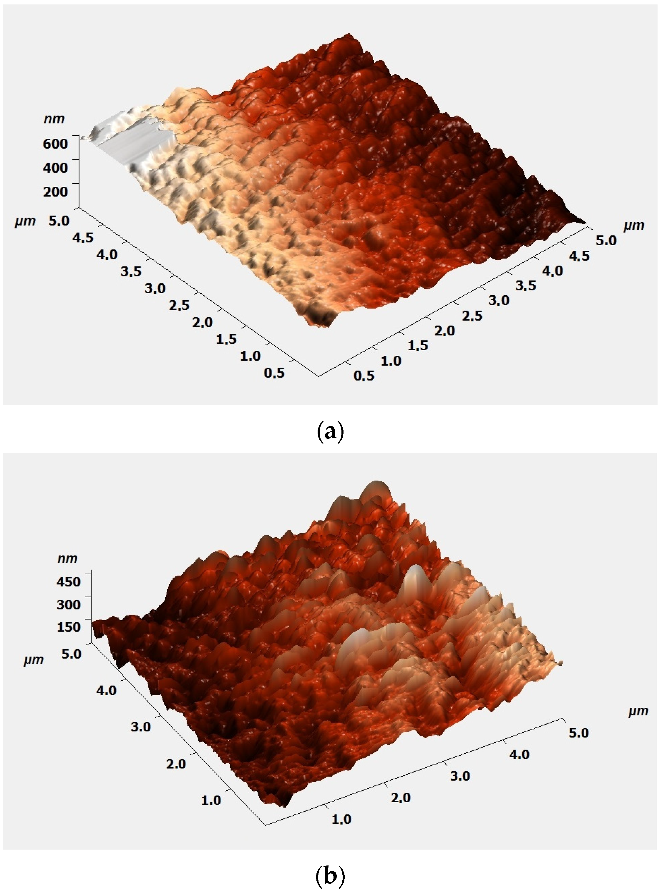 Coatings 12 00070 g004a