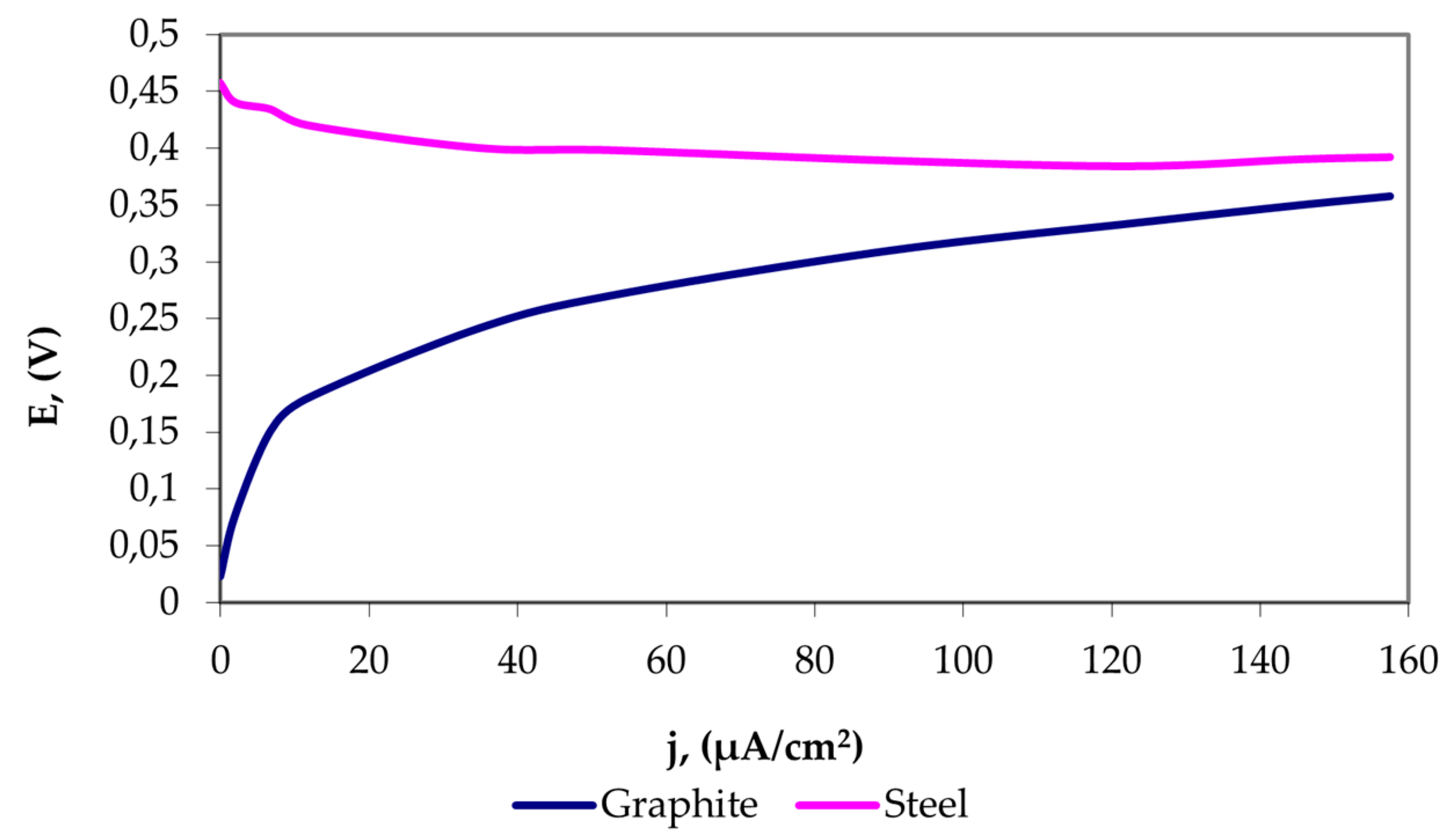 Coatings 12 00070 g005