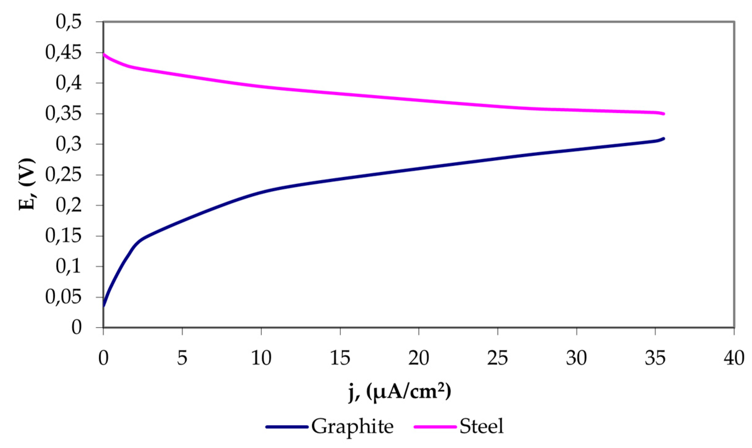 Coatings 12 00070 g007