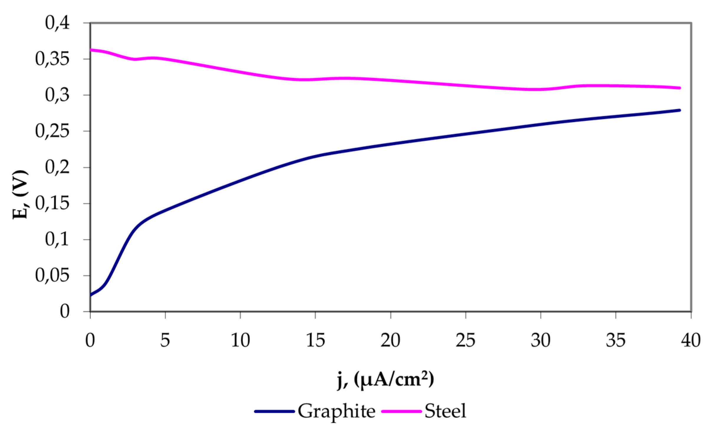Coatings 12 00070 g008