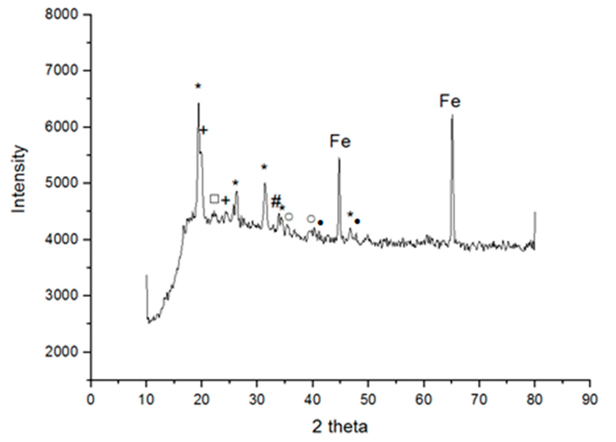 Coatings 12 00070 g010