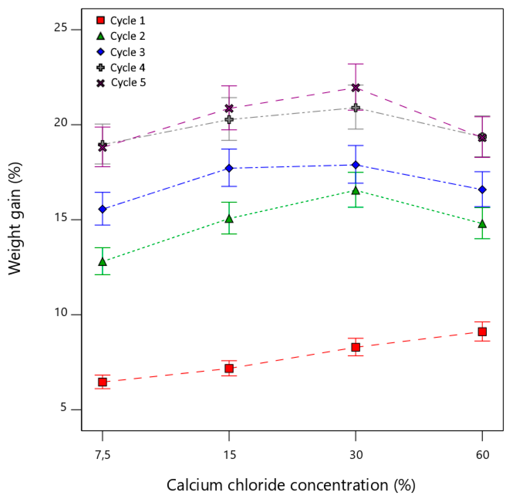 Coatings 12 00072 g002 550