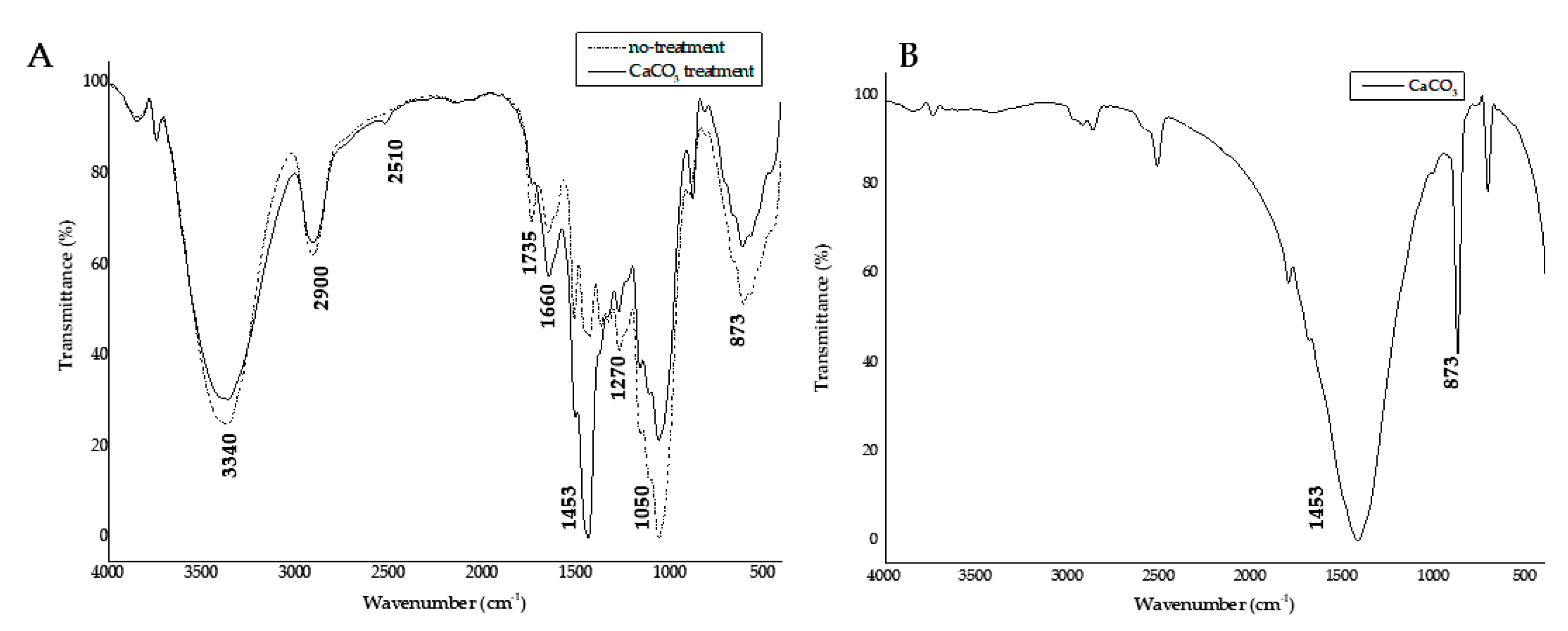 Coatings 12 00072 g004 550