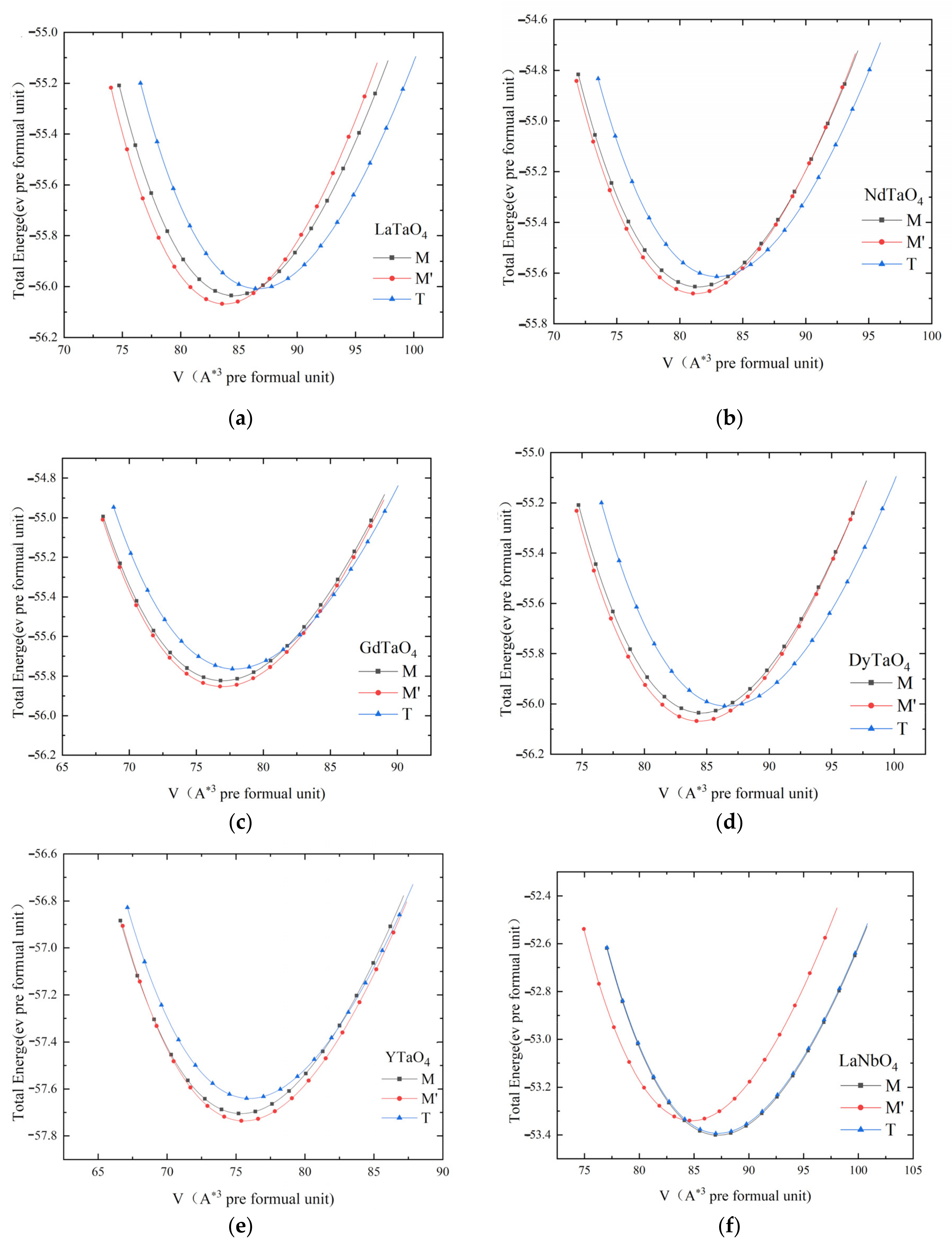 Coatings 12 00073 g002a 550