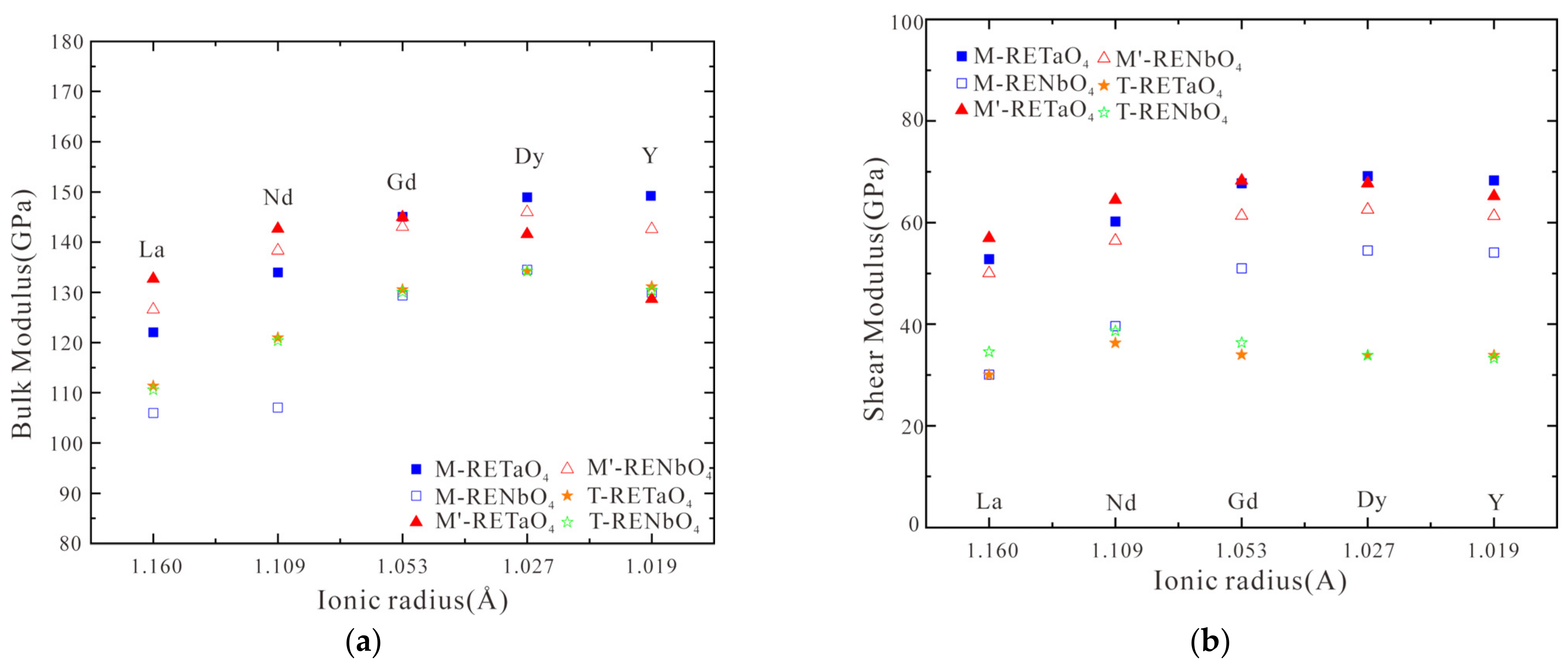 Coatings 12 00073 g005 550