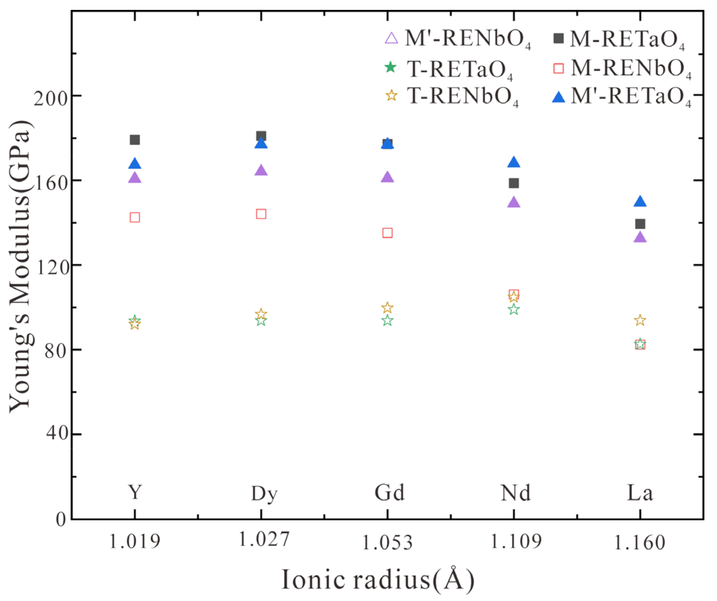 Coatings 12 00073 g007 550
