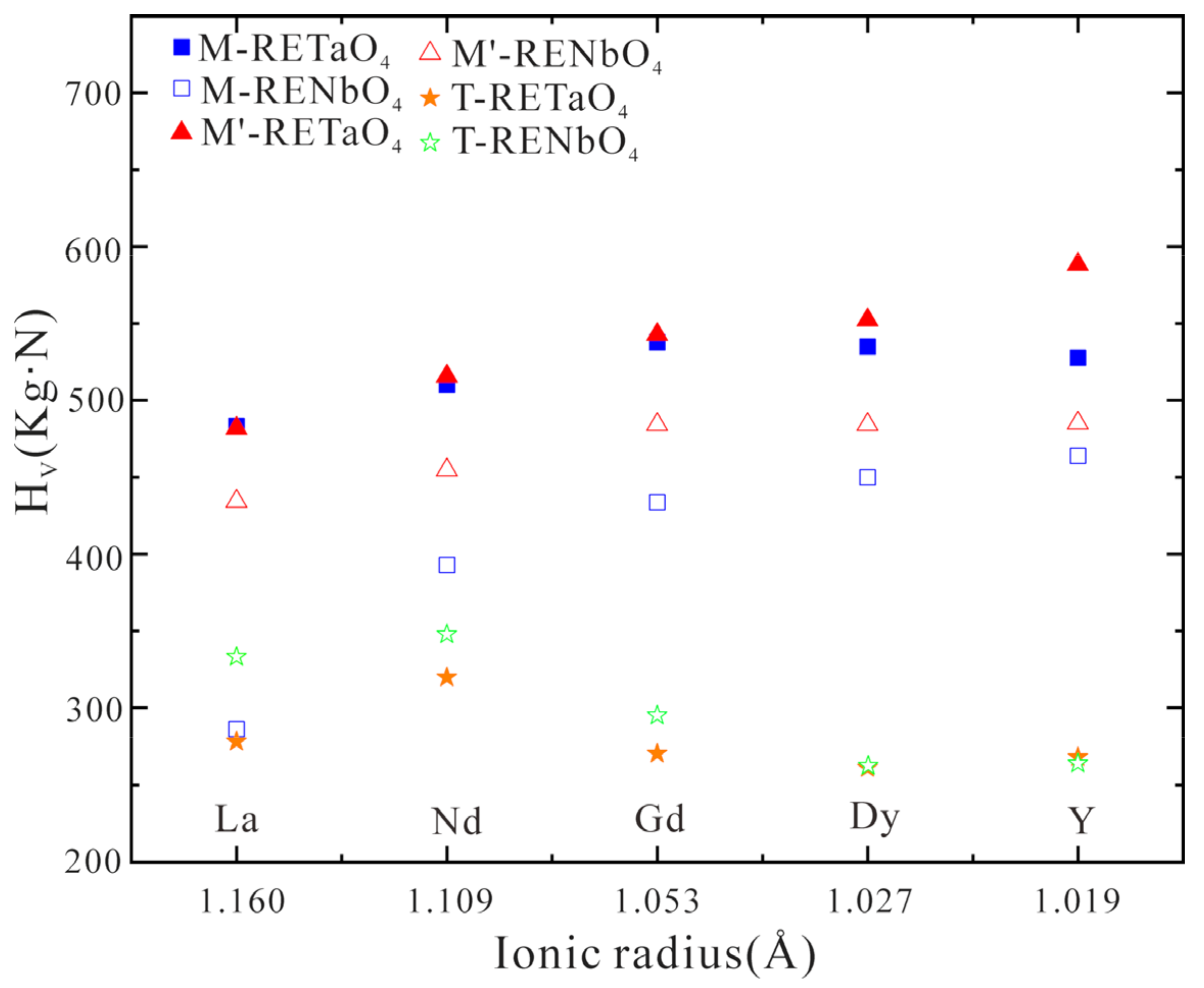 Coatings 12 00073 g008 550