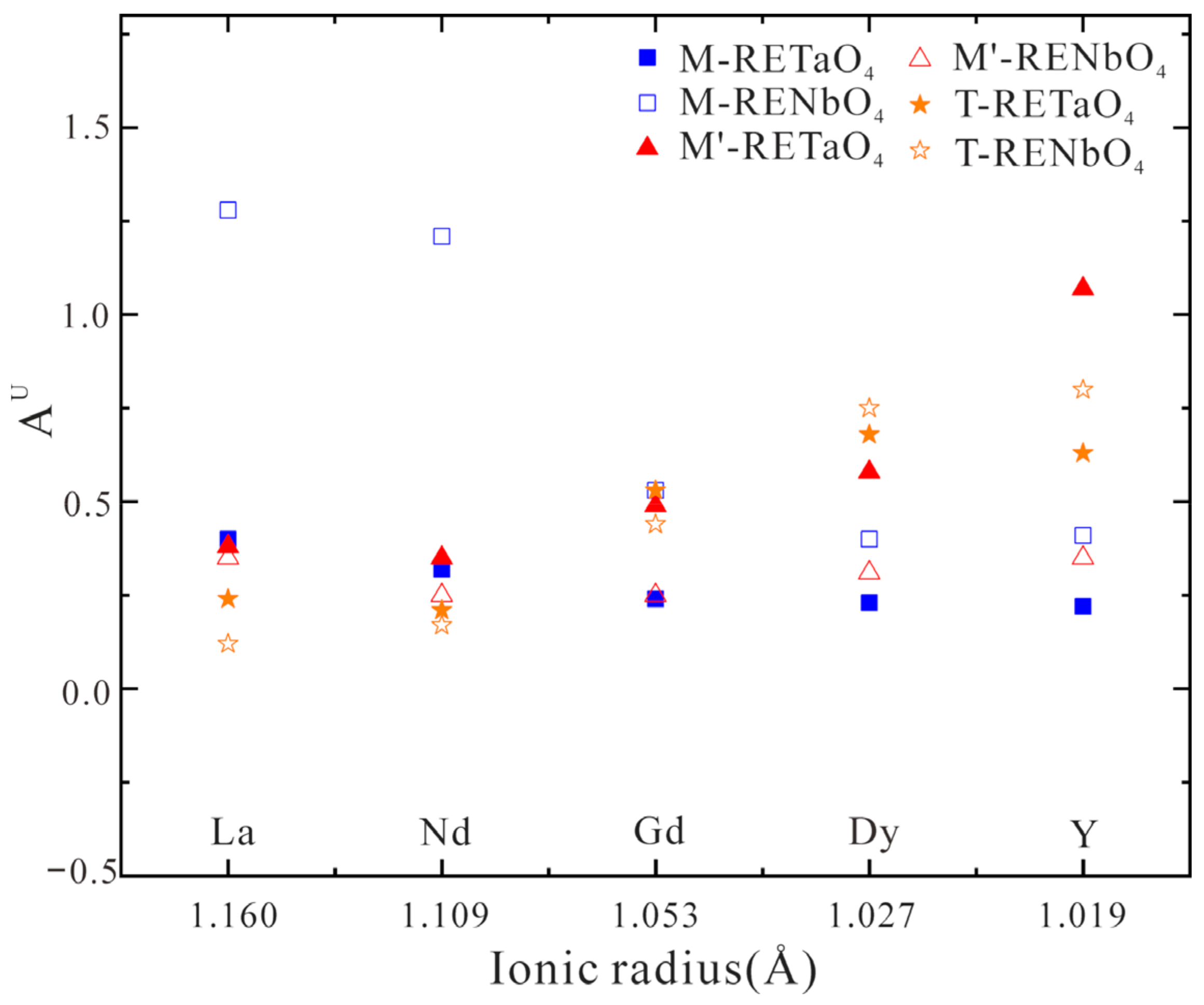 Coatings 12 00073 g009 550