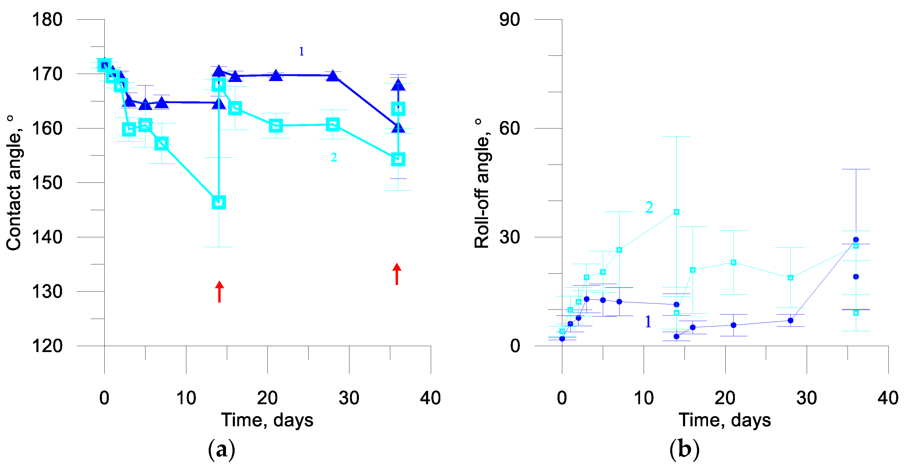Coatings 12 00074 g002