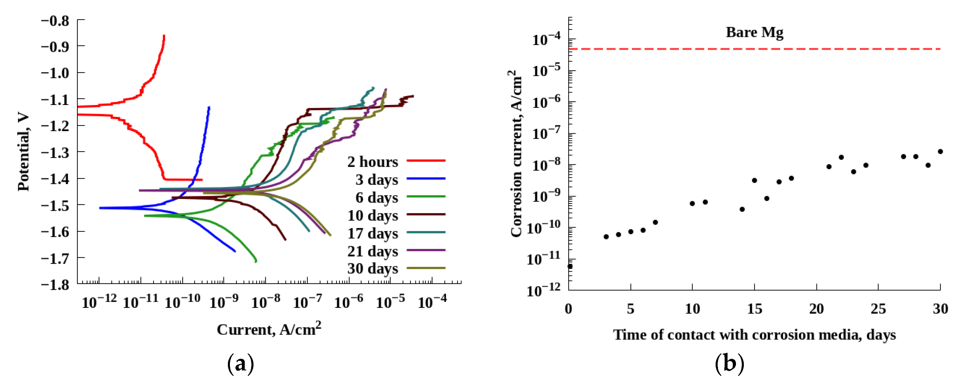 Coatings 12 00074 g003