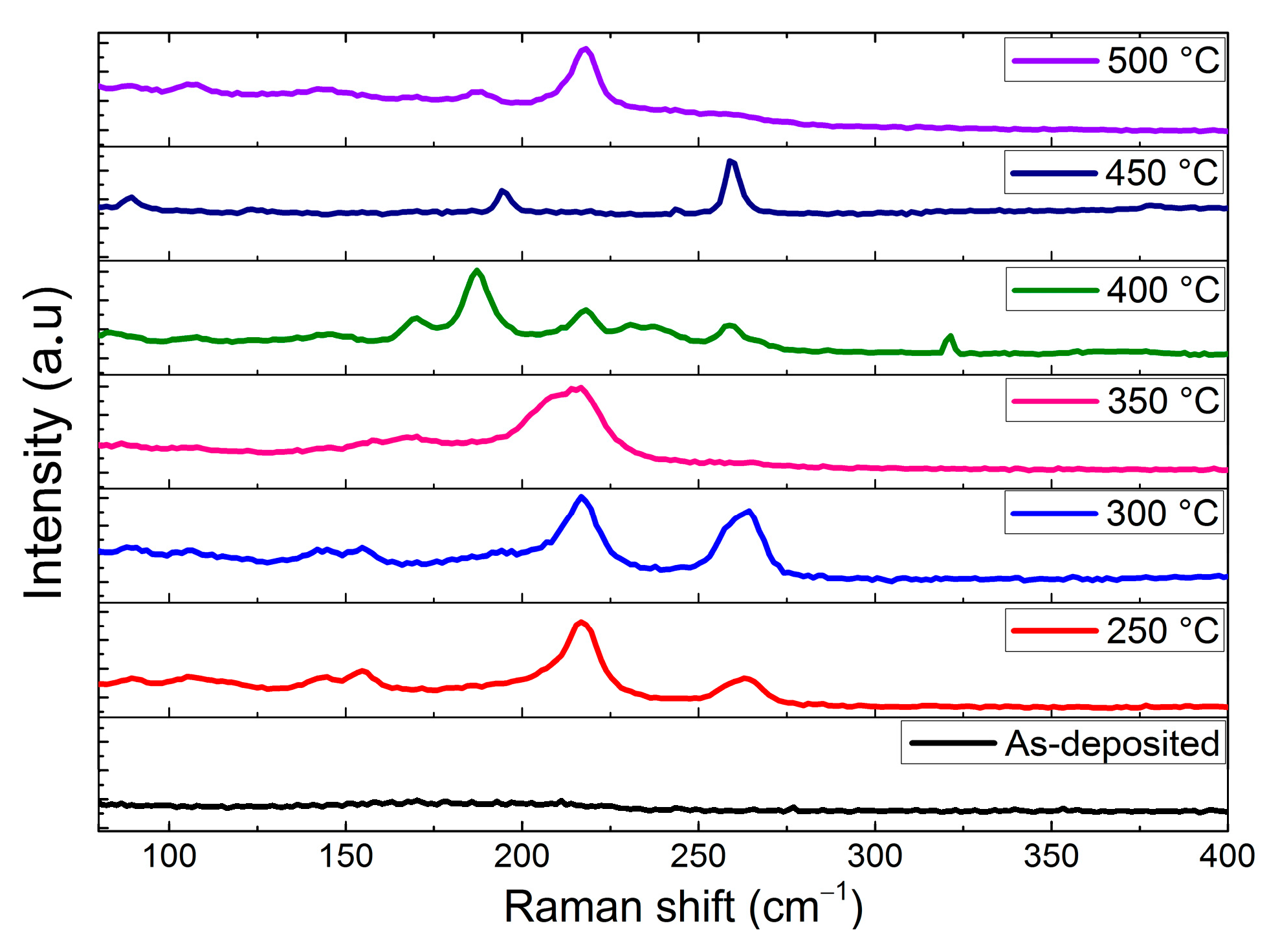 Coatings 12 00075 g005