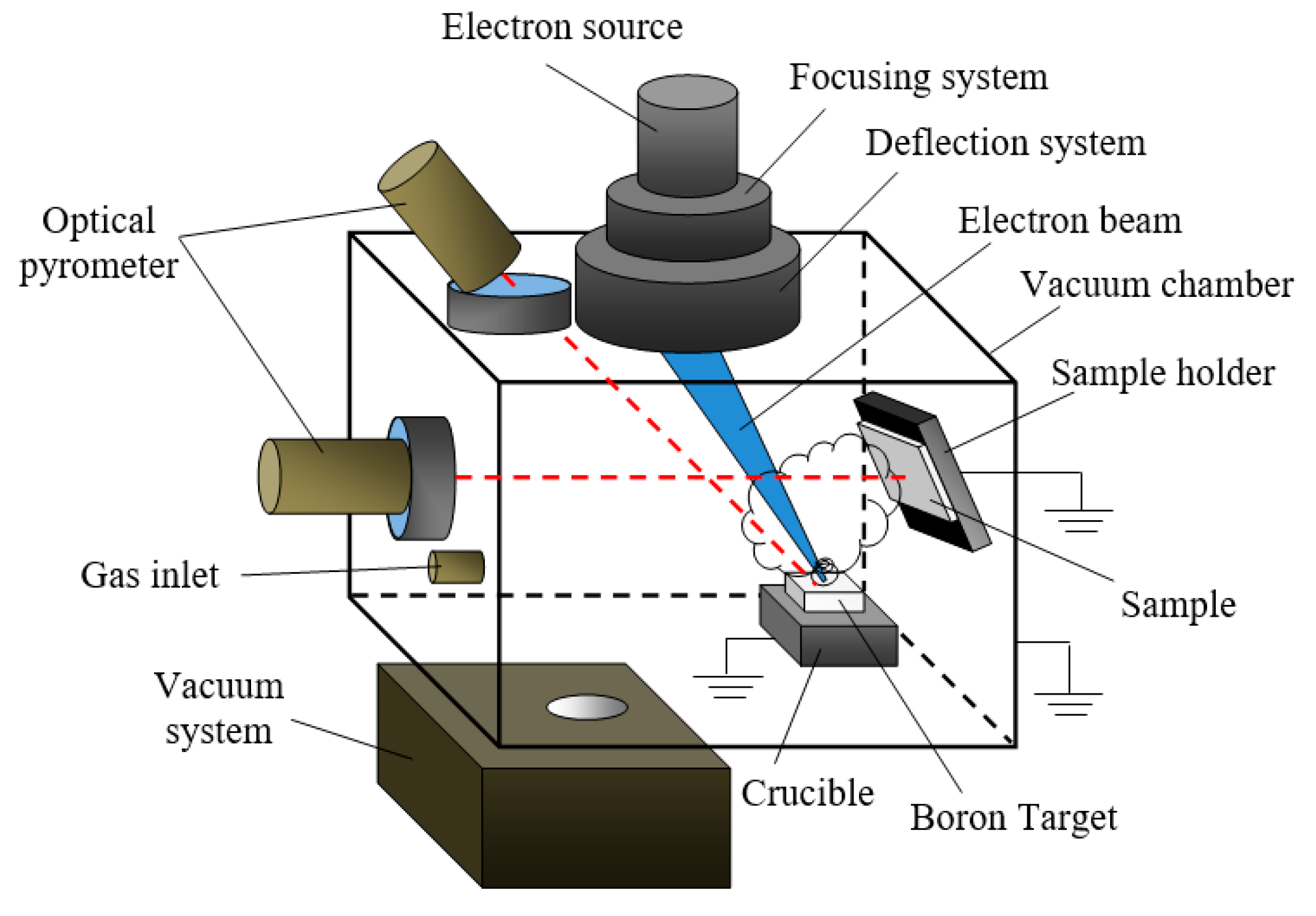 Coatings | Free Full-Text | Electron-Beam Synthesis of Dielectric Coatings Using Forevacuum Plasma Electron Sources (Review) Coatings | Free Full-Text | Electron-Beam Synthesis of Dielectric Coatings Using Forevacuum Plasma Electron Sources (Review)