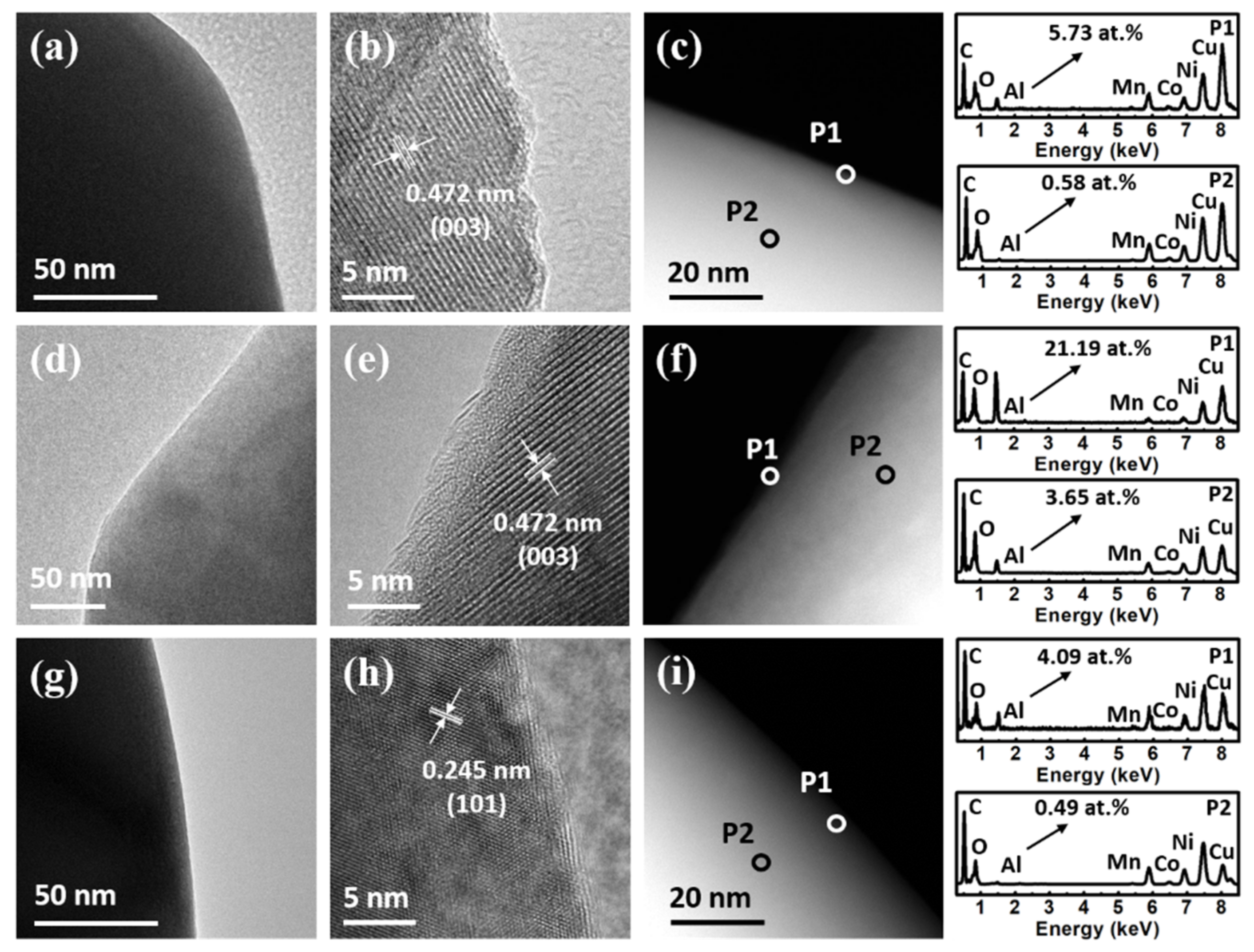 Coatings 12 00084 g002 550