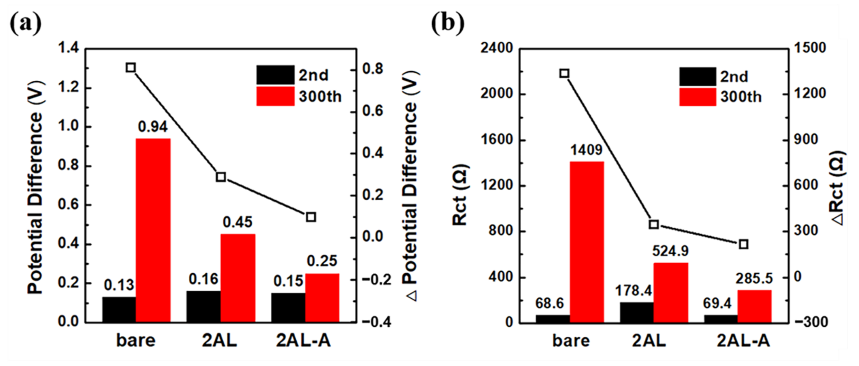 Coatings 12 00084 g005 550