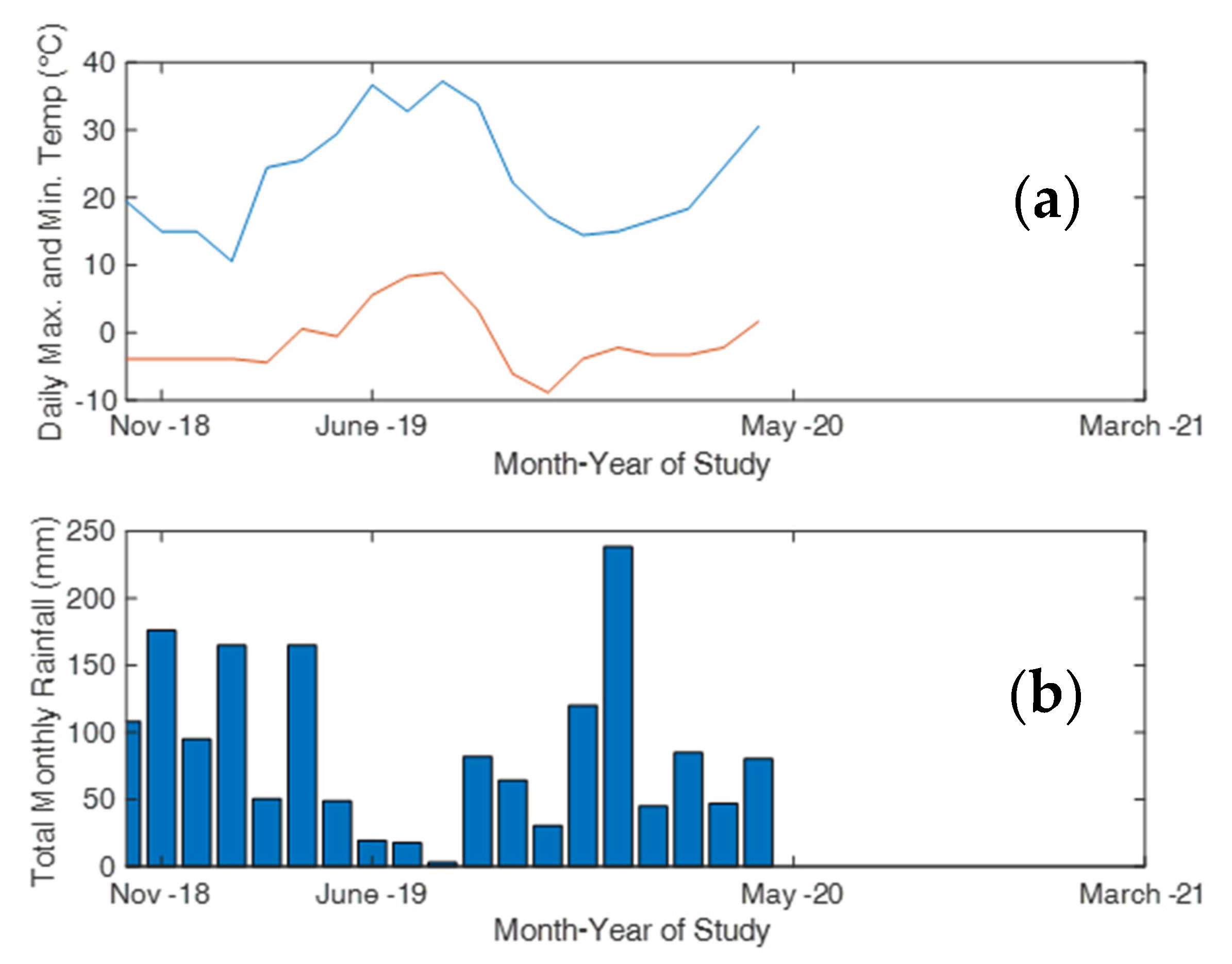 Coatings 12 00085 g003 Coatings 12 00085 g003