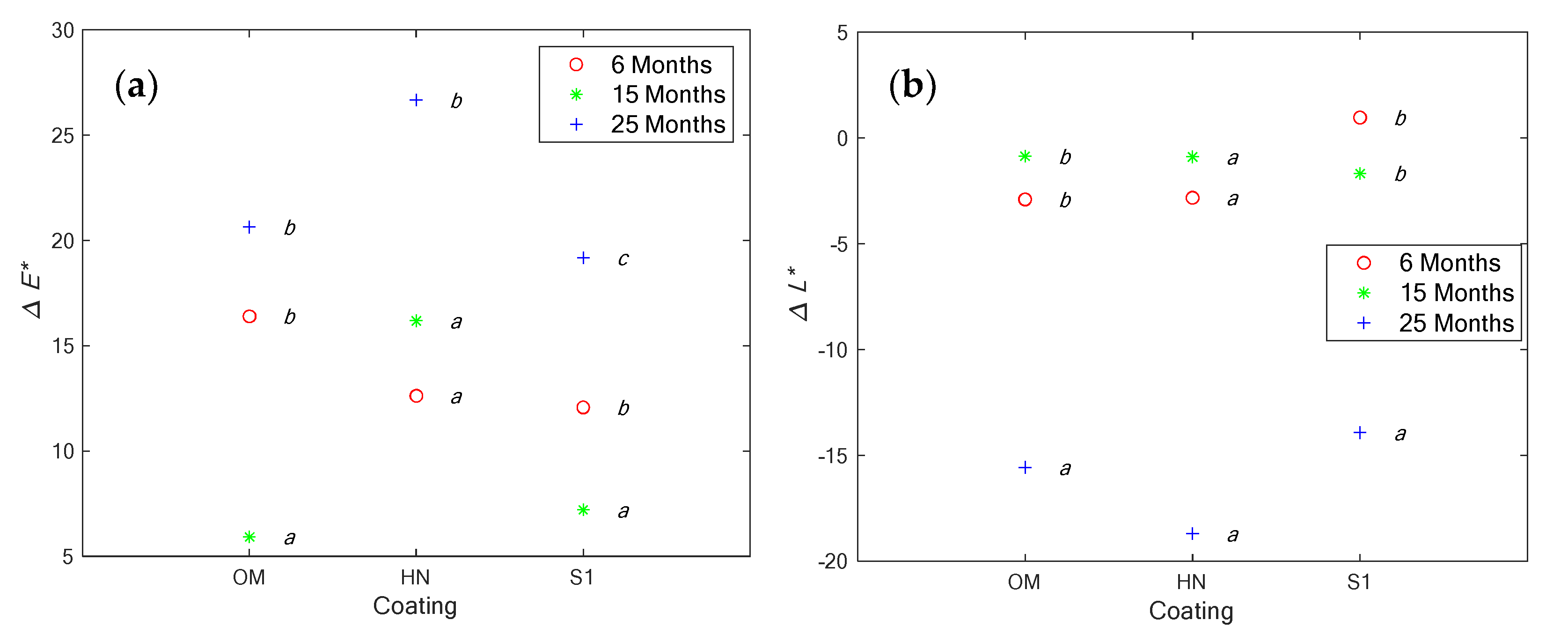 Coatings 12 00085 g004a Coatings 12 00085 g004a