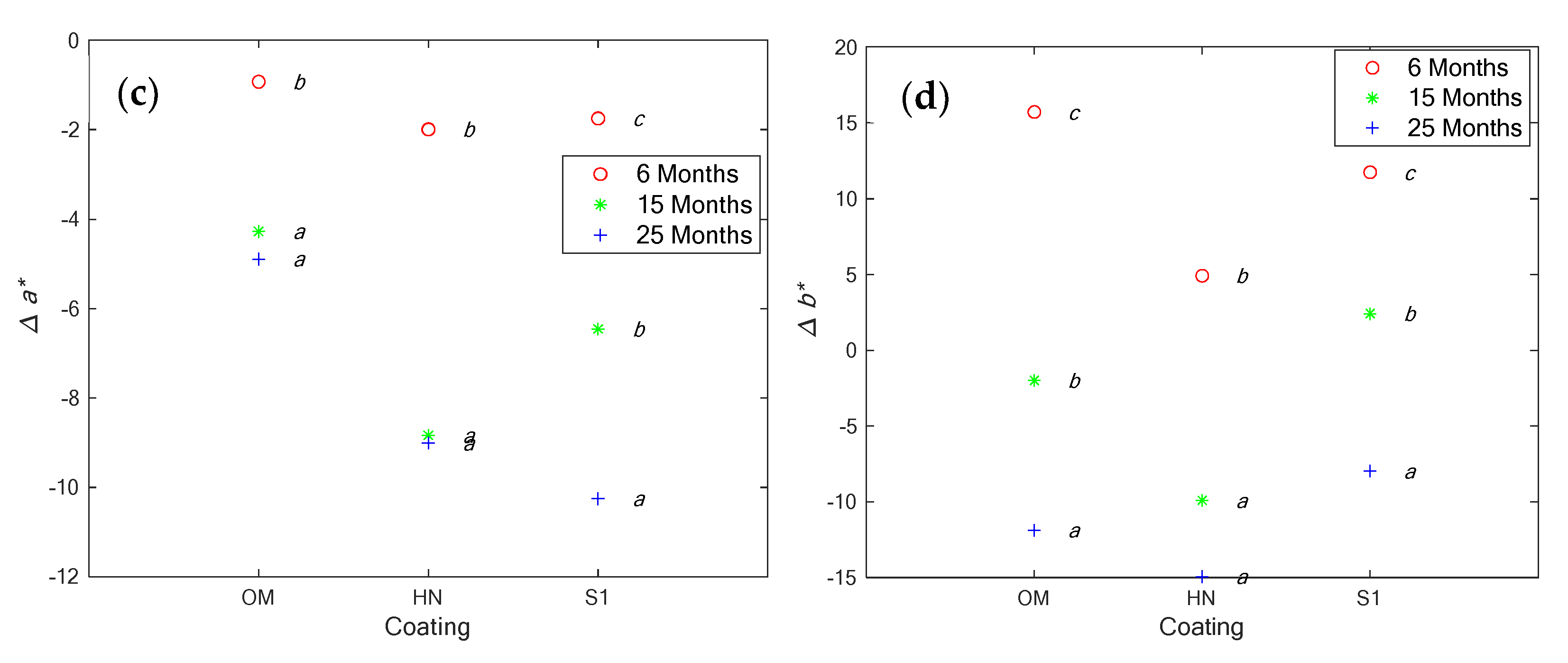 Coatings 12 00085 g004b Coatings 12 00085 g004b