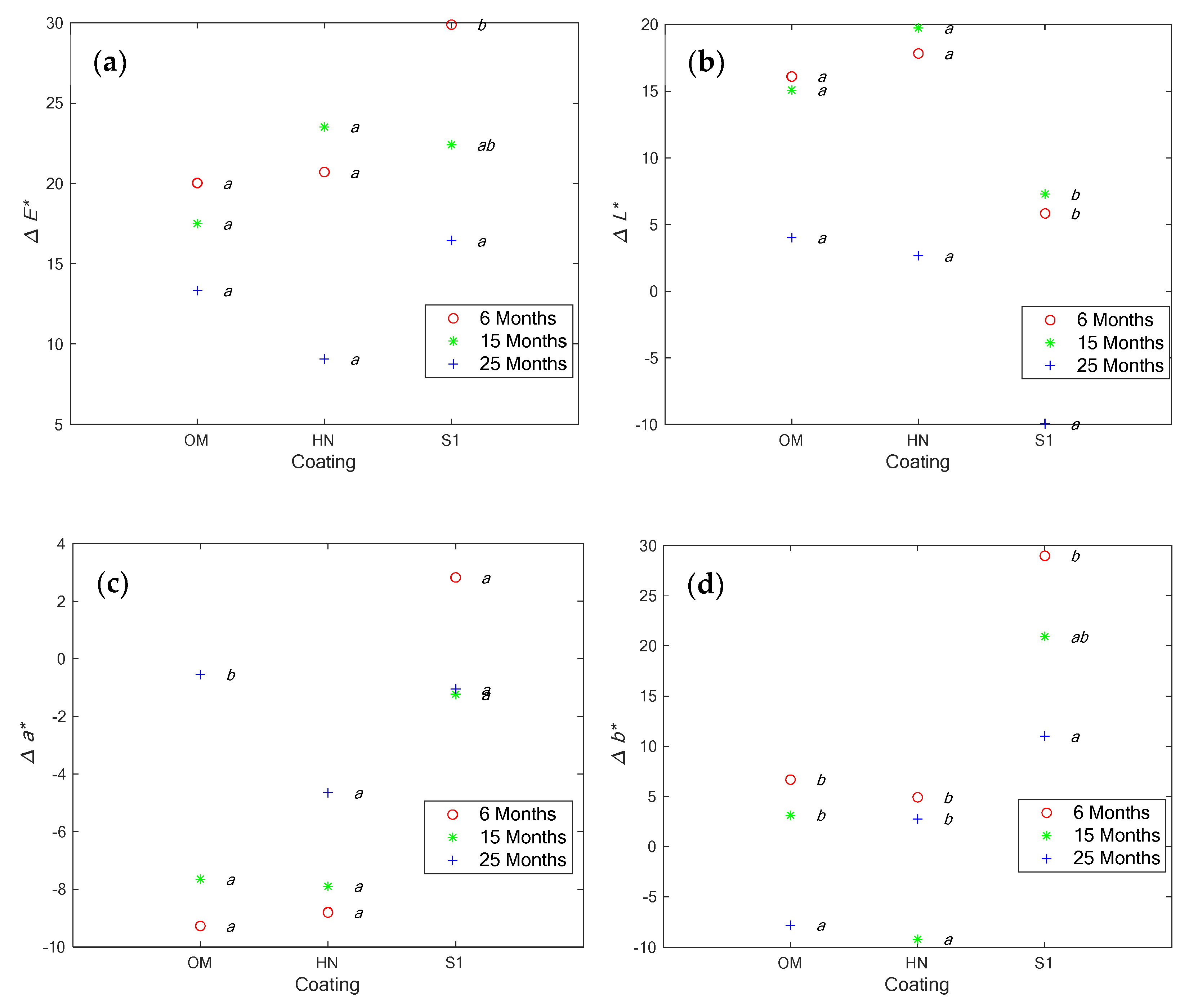 Coatings 12 00085 g009 Coatings 12 00085 g009
