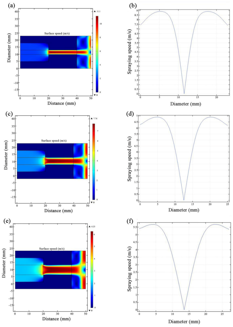 Coatings 12 00086 g002a 550