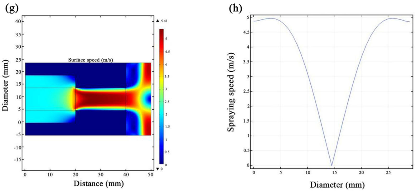 Coatings 12 00086 g002b 550