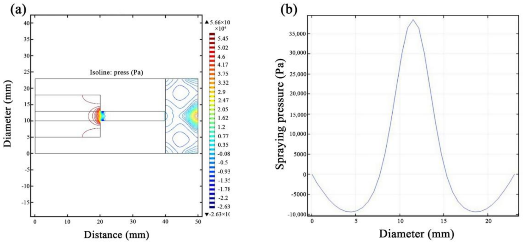 Coatings 12 00086 g003a 550
