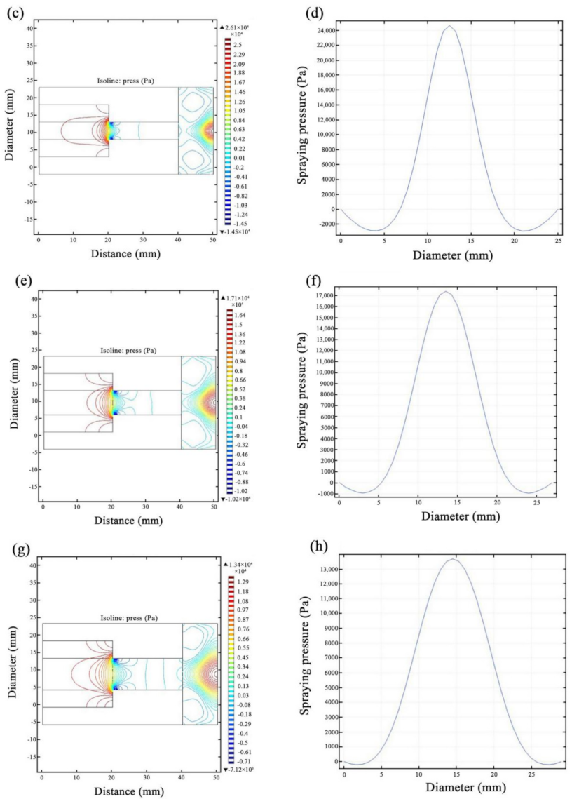 Coatings 12 00086 g003b 550