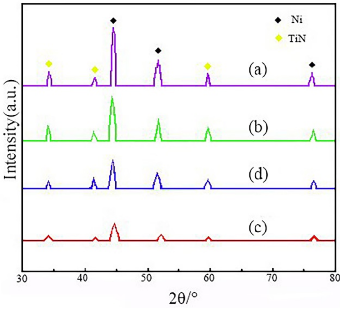 Coatings 12 00086 g005 550