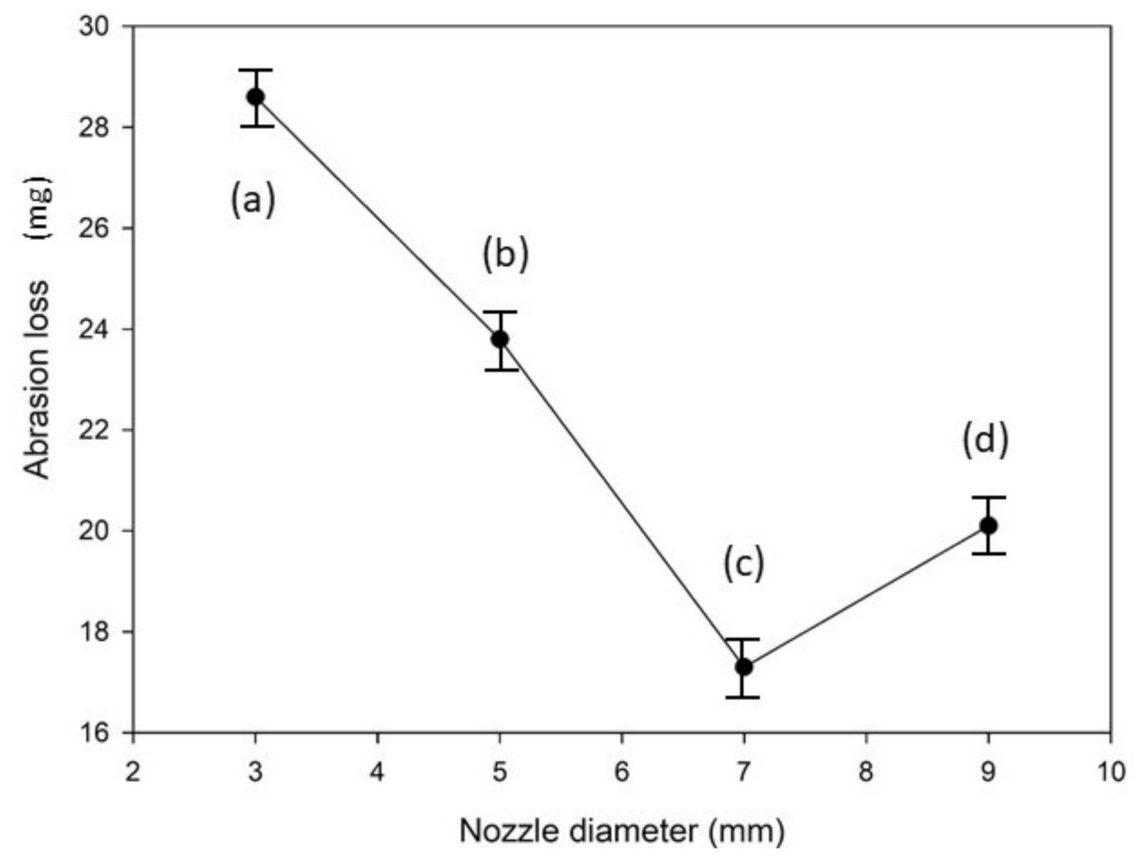 Coatings 12 00086 g008 550