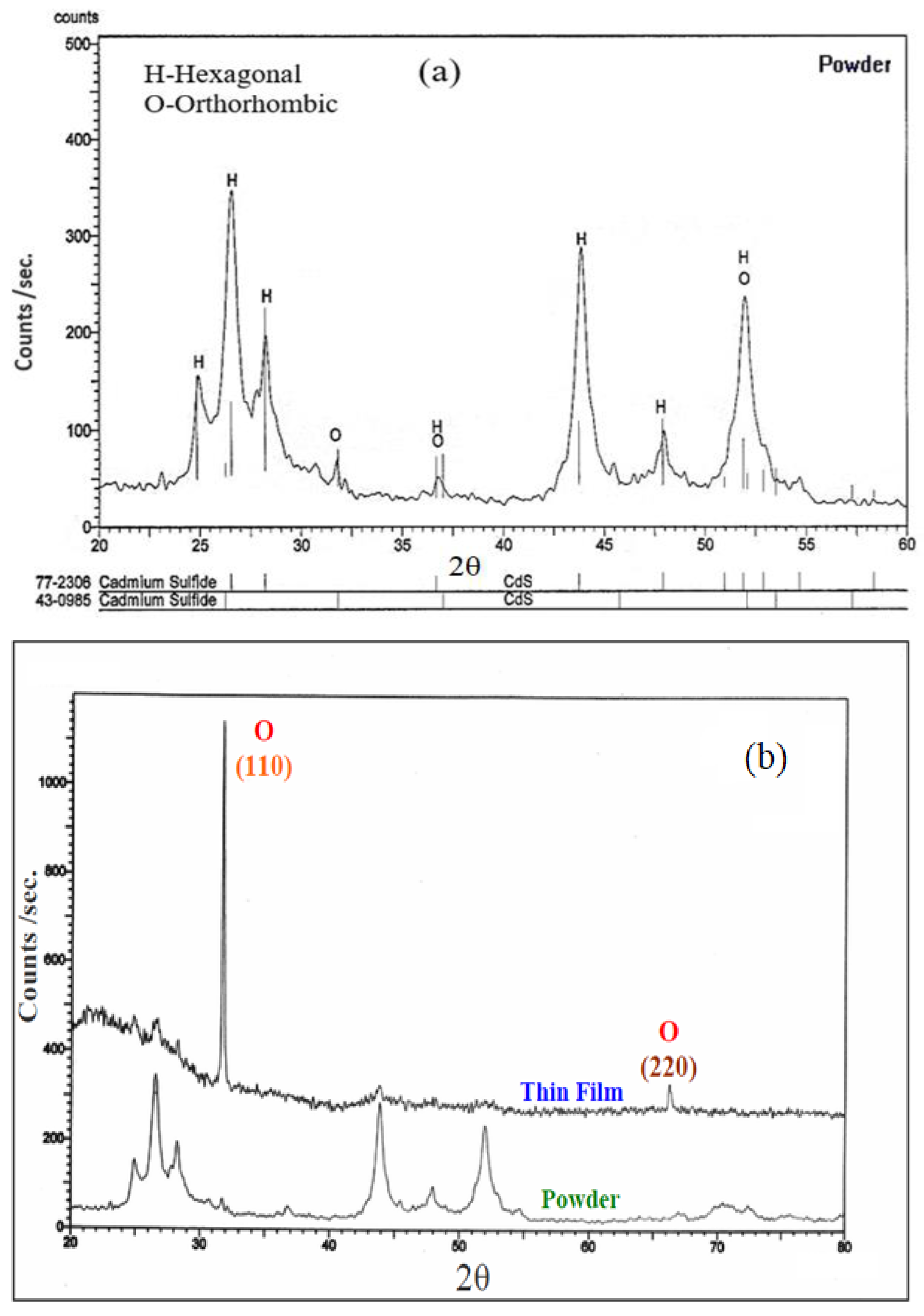 Coatings 12 00087 g002a