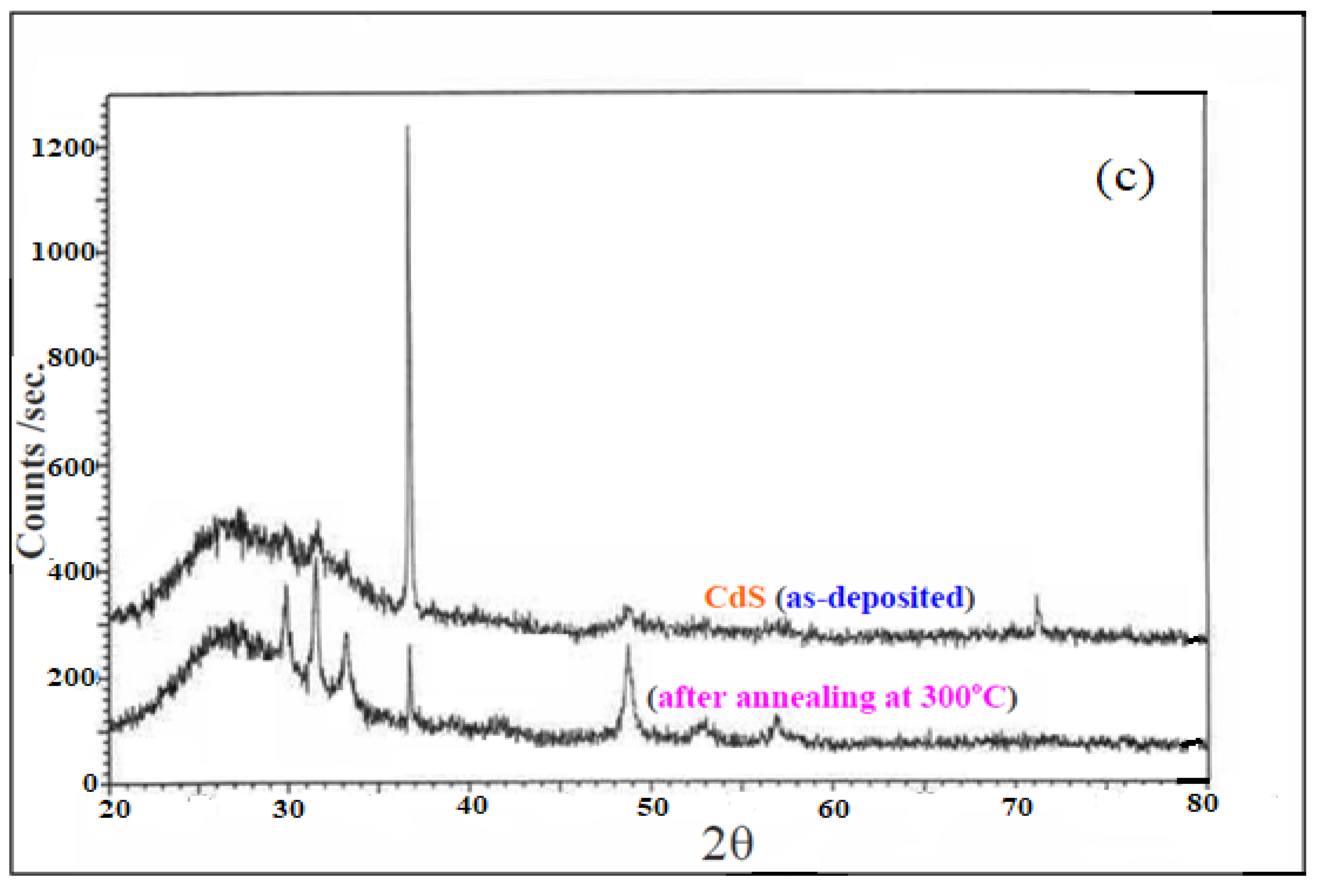Coatings 12 00087 g002b