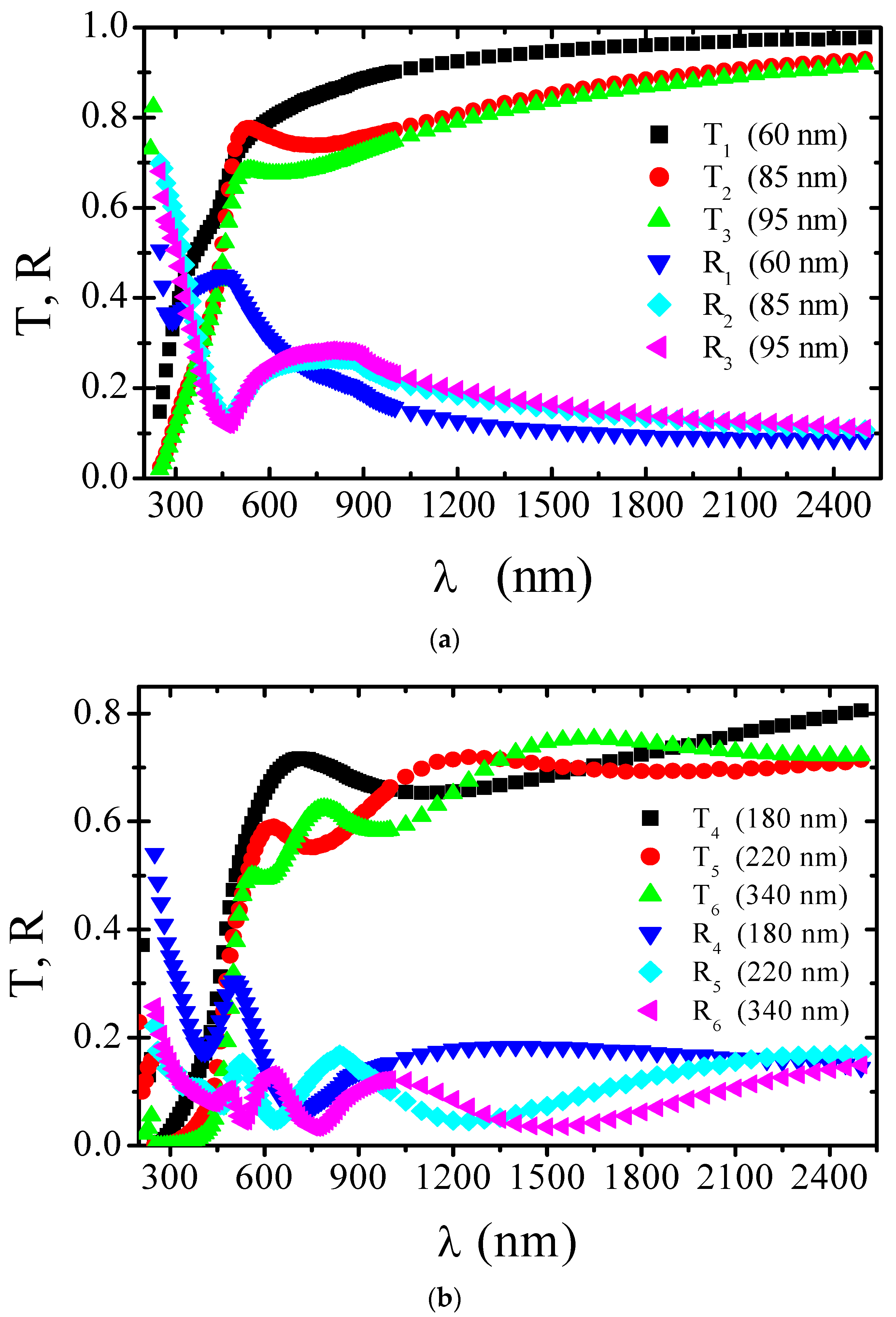 Coatings 12 00087 g006