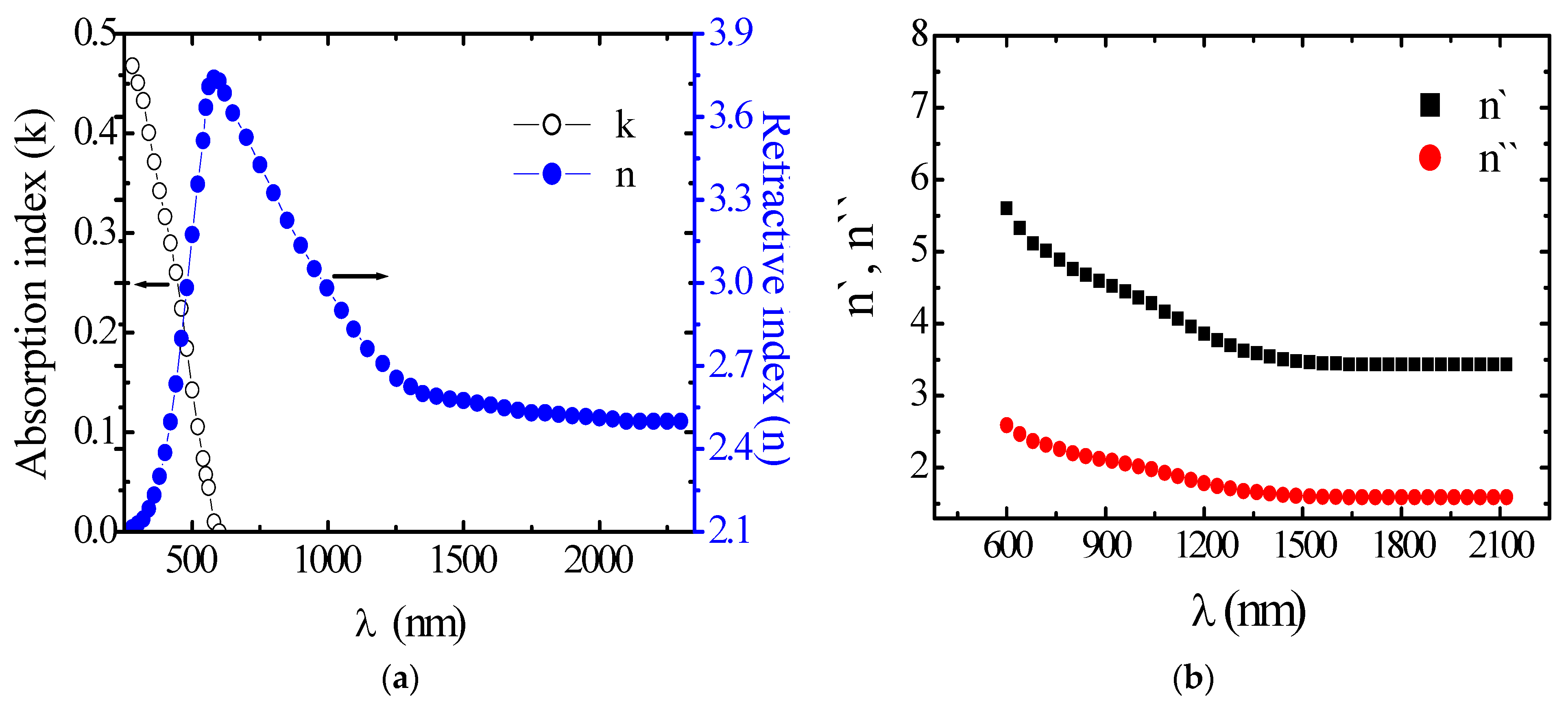 Coatings 12 00087 g007