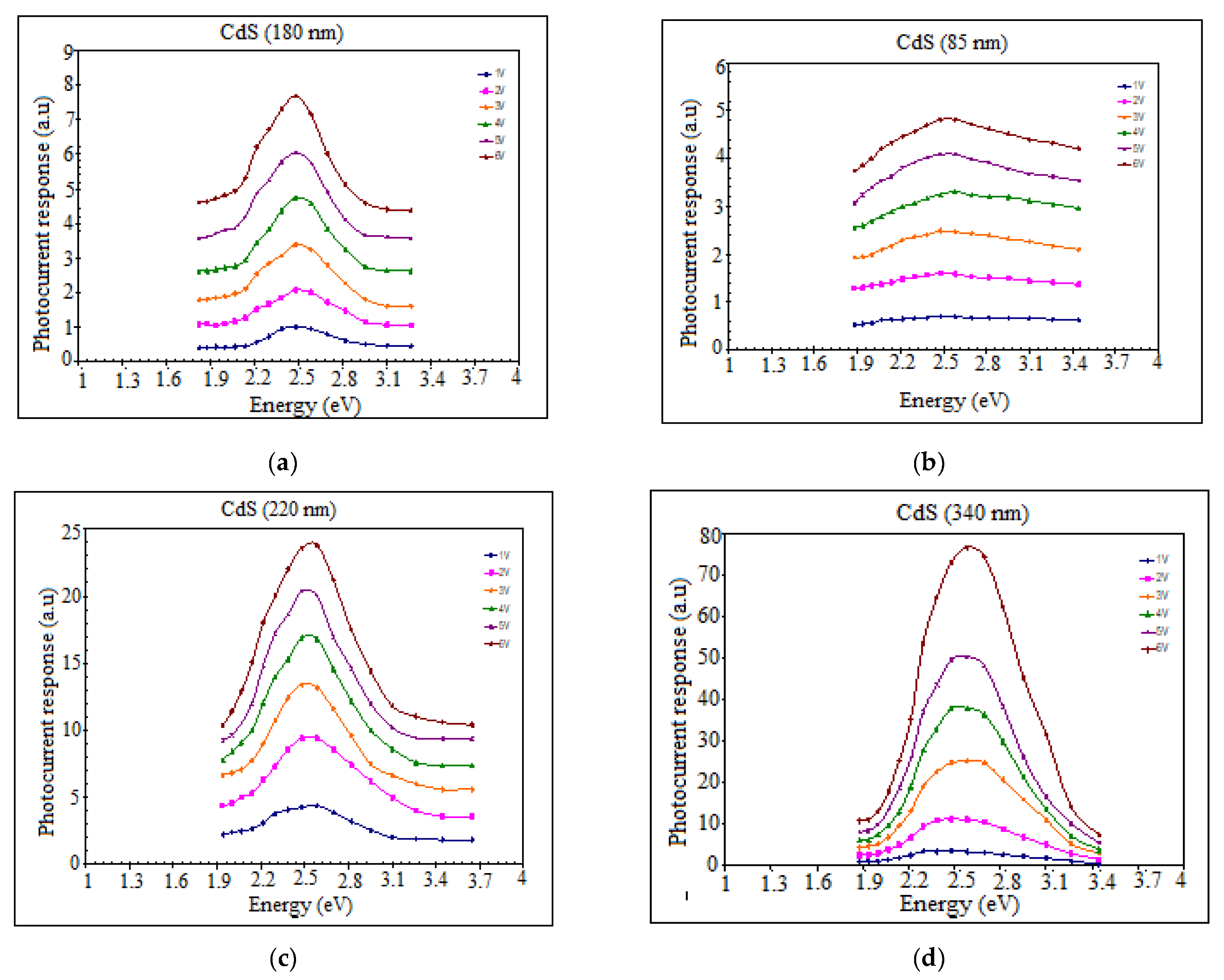 Coatings 12 00087 g013