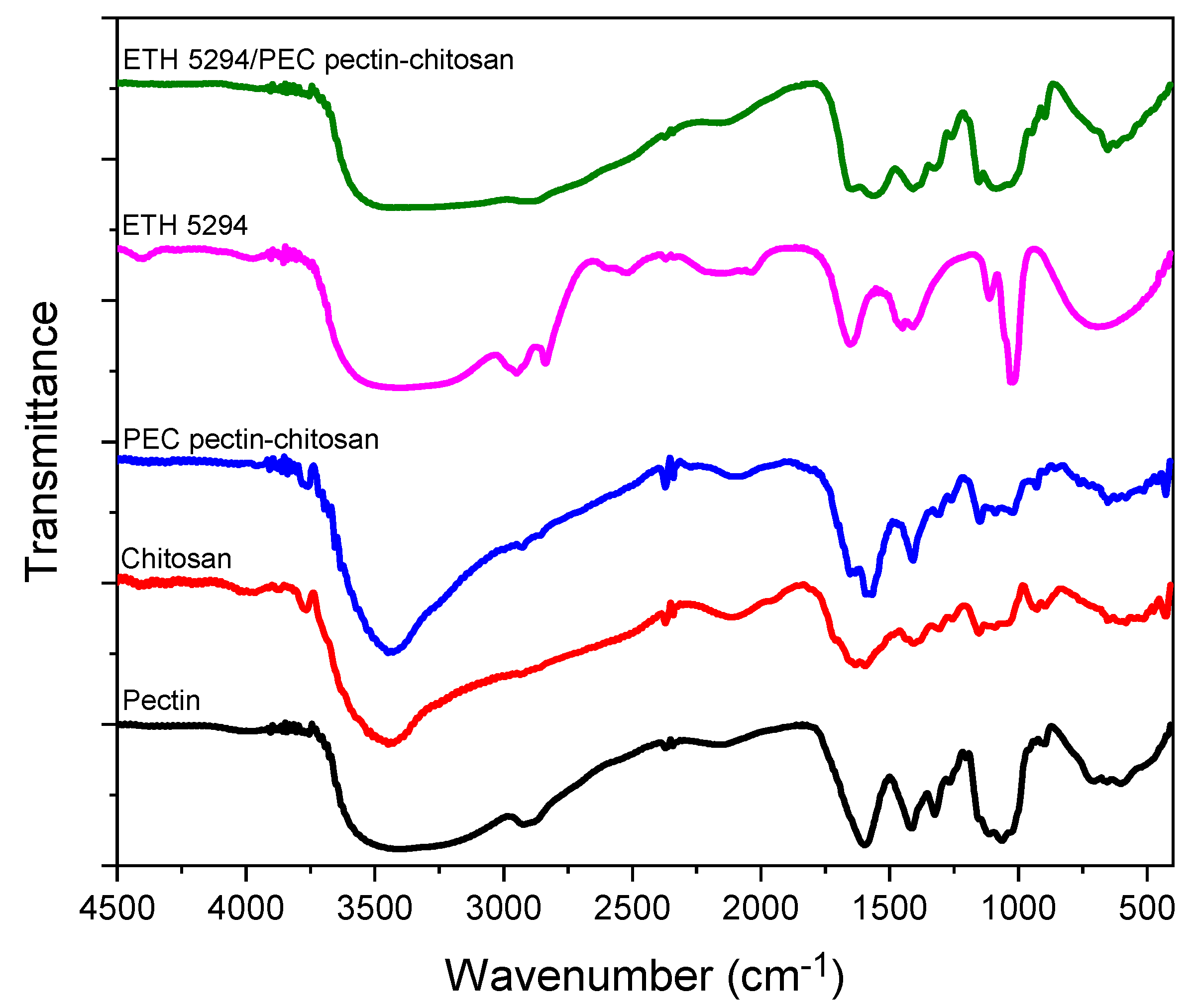 Coatings 12 00088 g002
