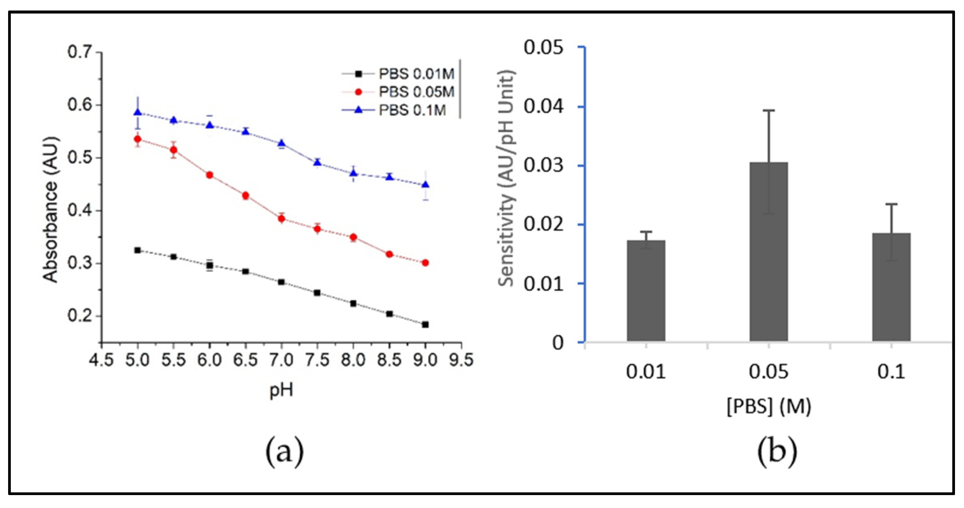 Coatings 12 00088 g004